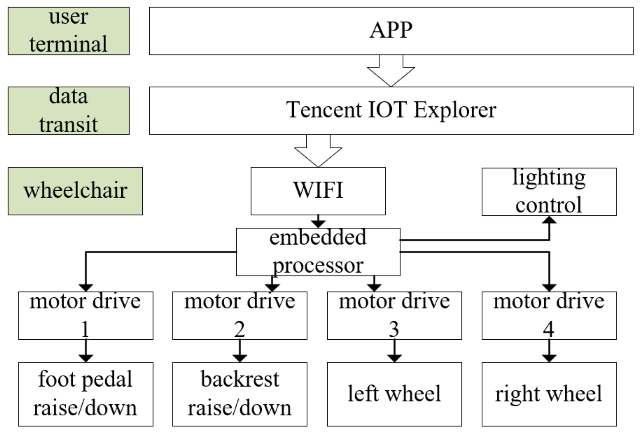 Micromachines 13 01108 g014 550