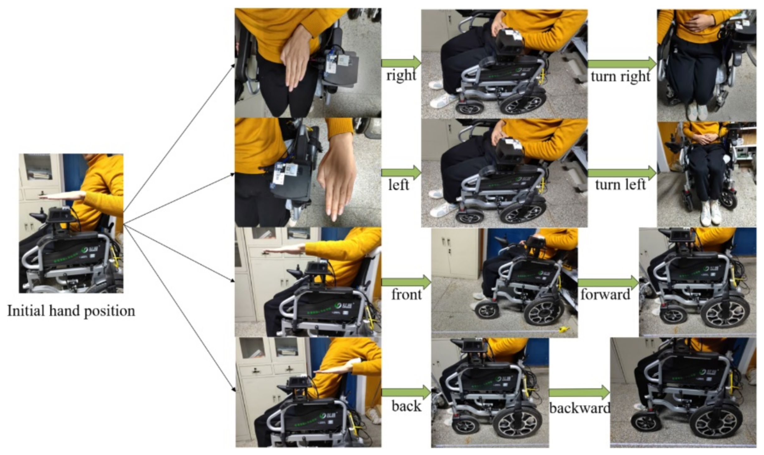Micromachines 13 01108 g019 550