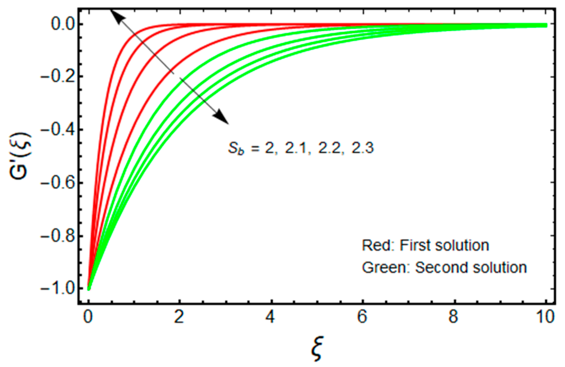 Micromachines 13 01109 g002