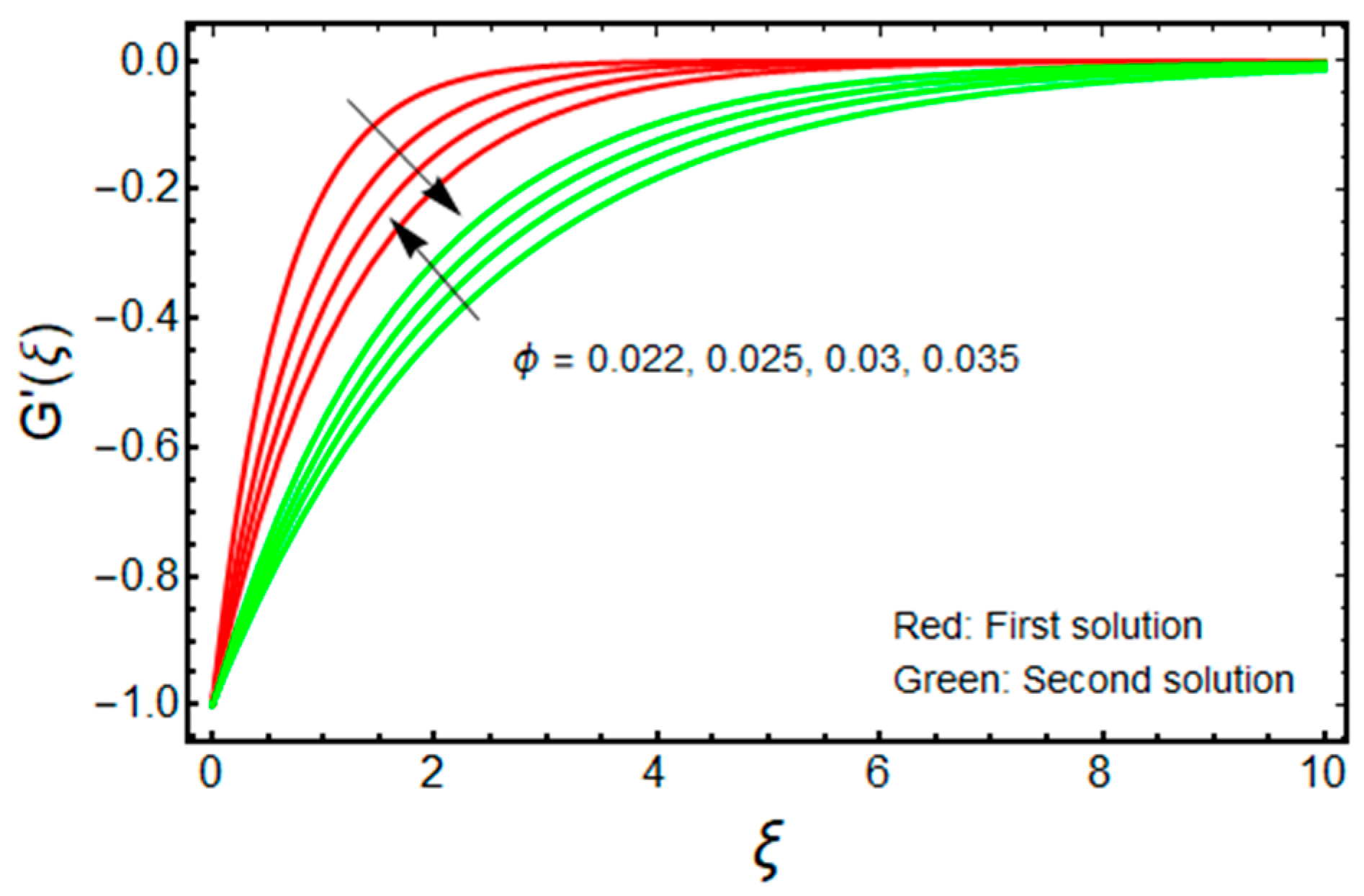Micromachines 13 01109 g006