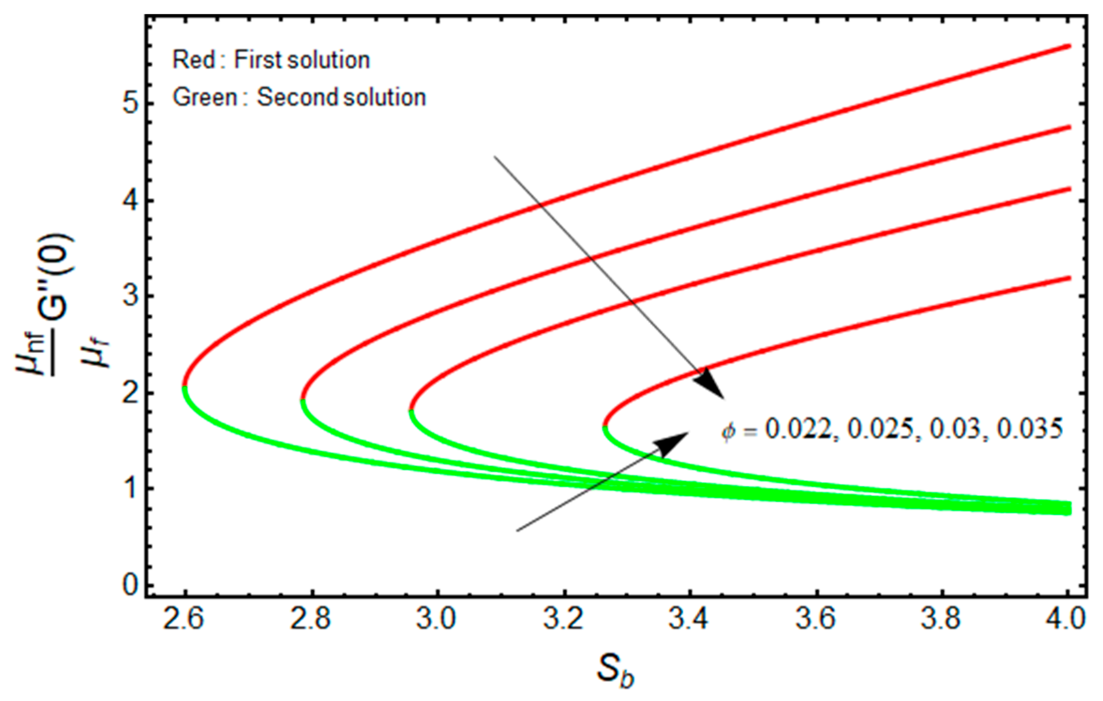 Micromachines 13 01109 g010