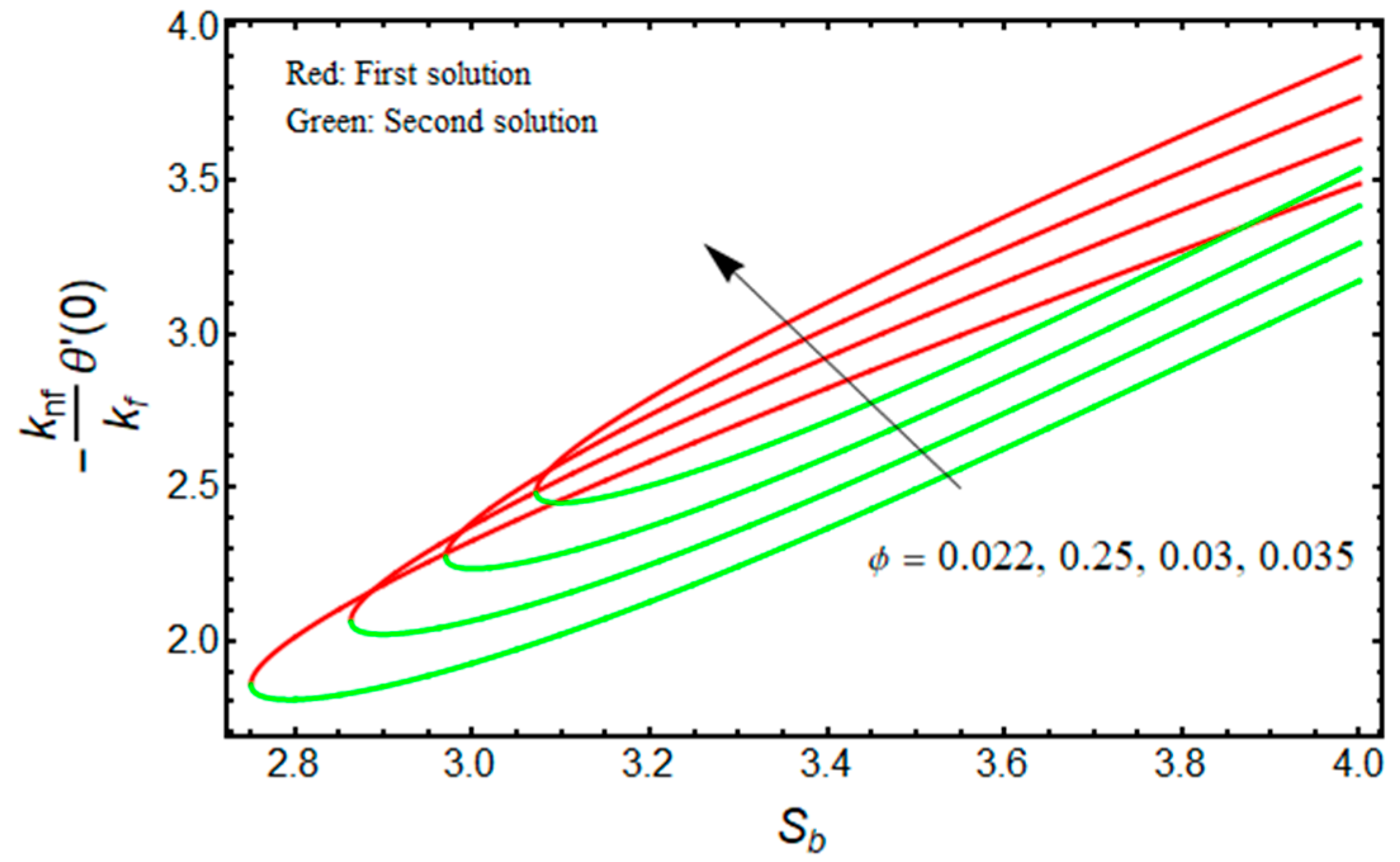 Micromachines 13 01109 g011
