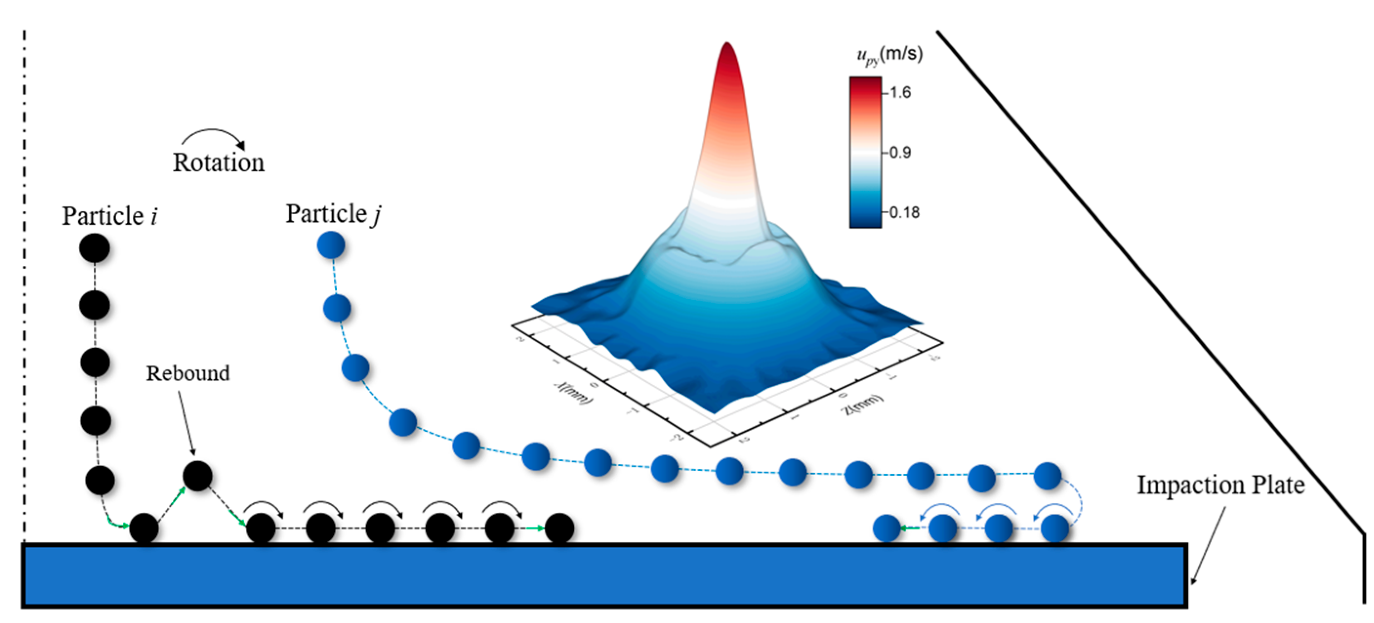 Micromachines 13 01110 g005