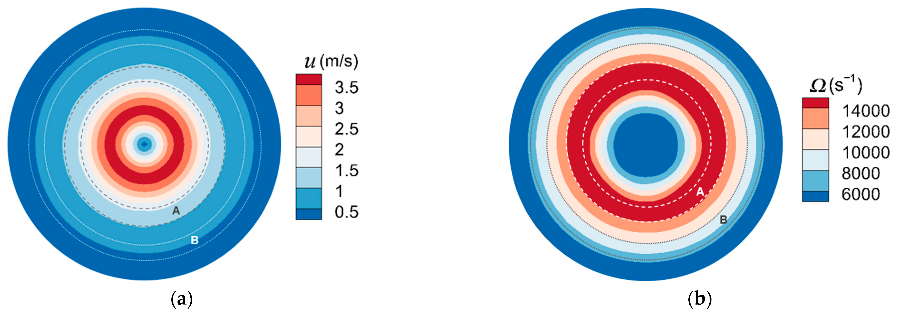 Micromachines 13 01110 g007