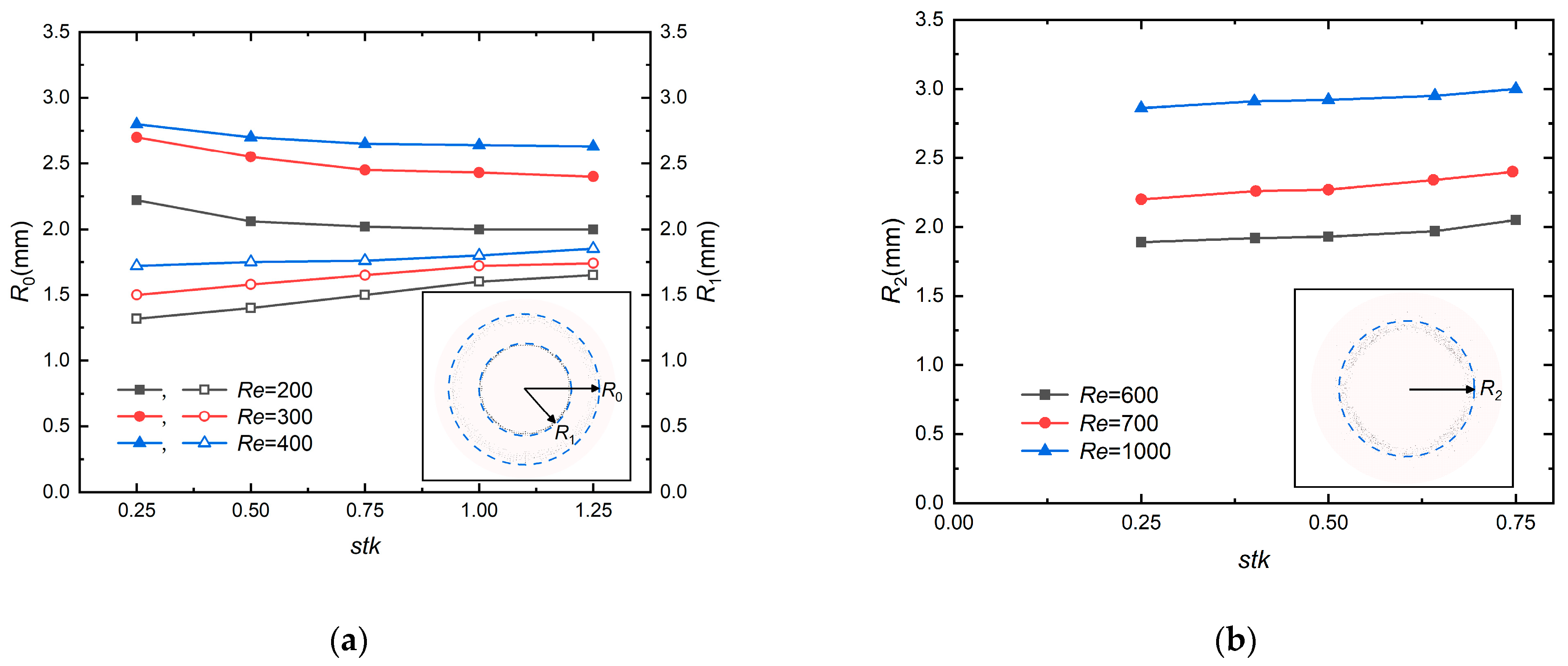 Micromachines 13 01110 g009