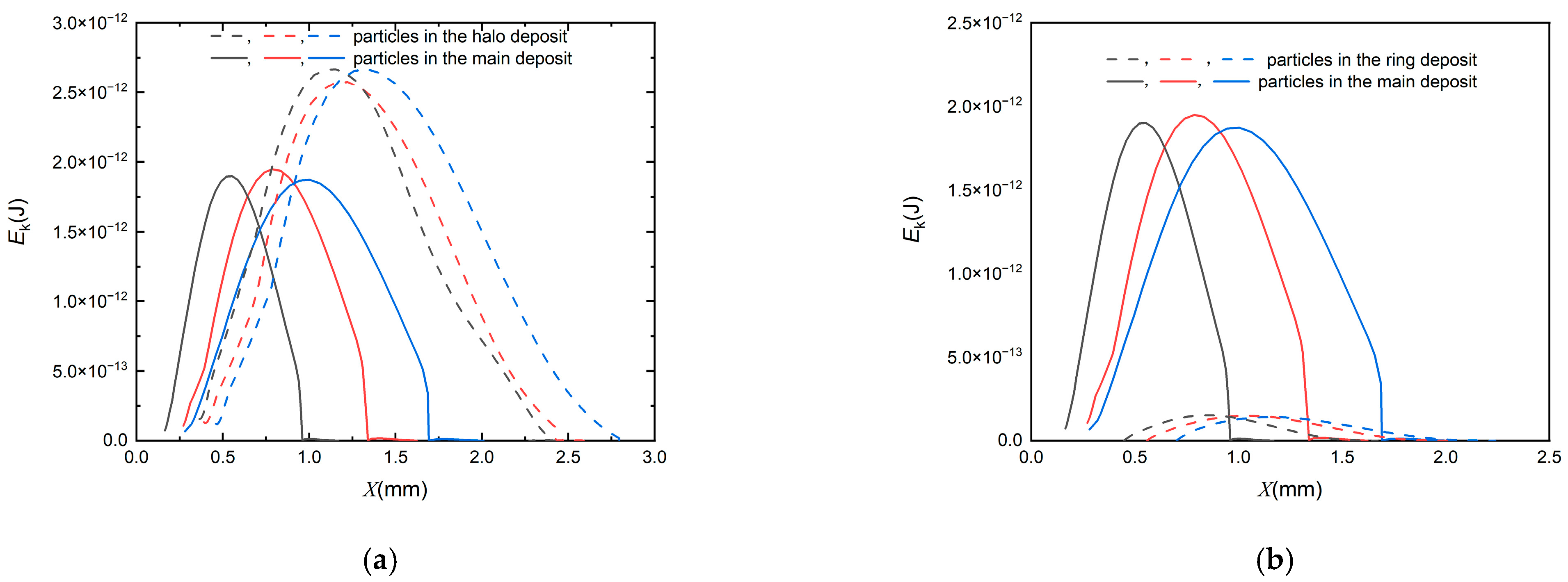 Micromachines 13 01110 g012