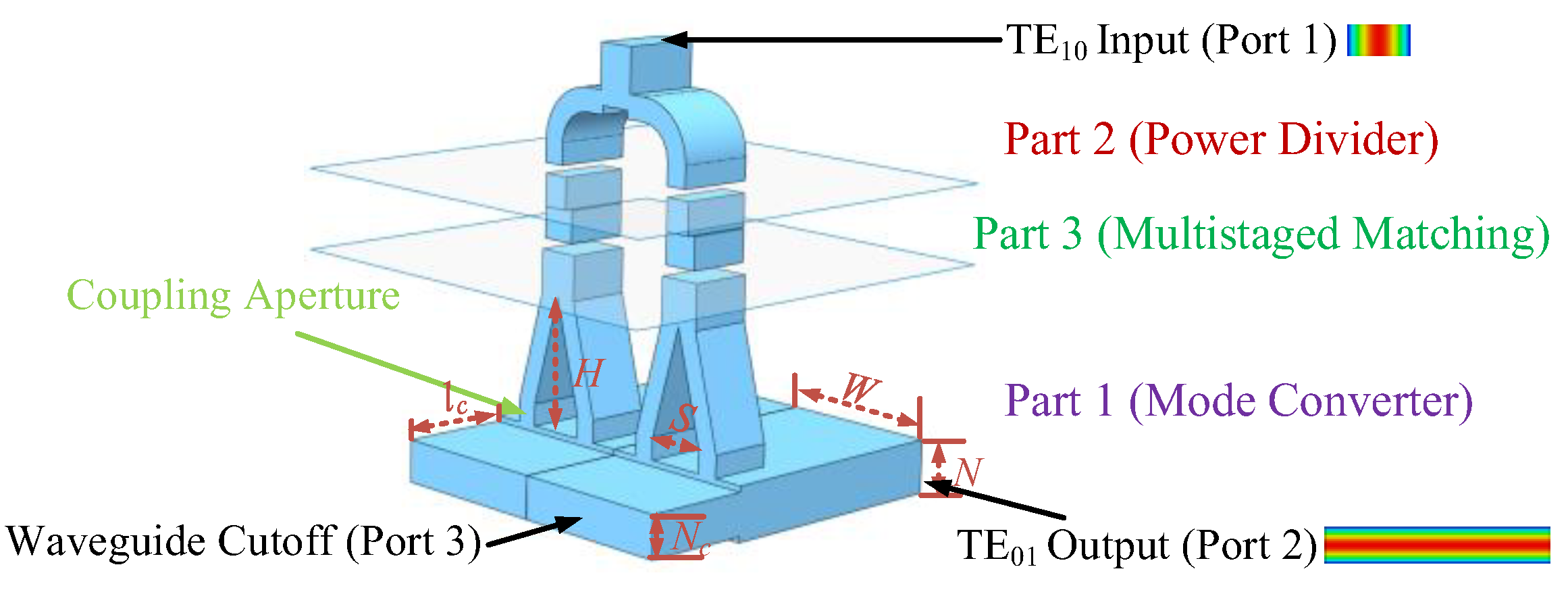Micromachines 13 01111 g003