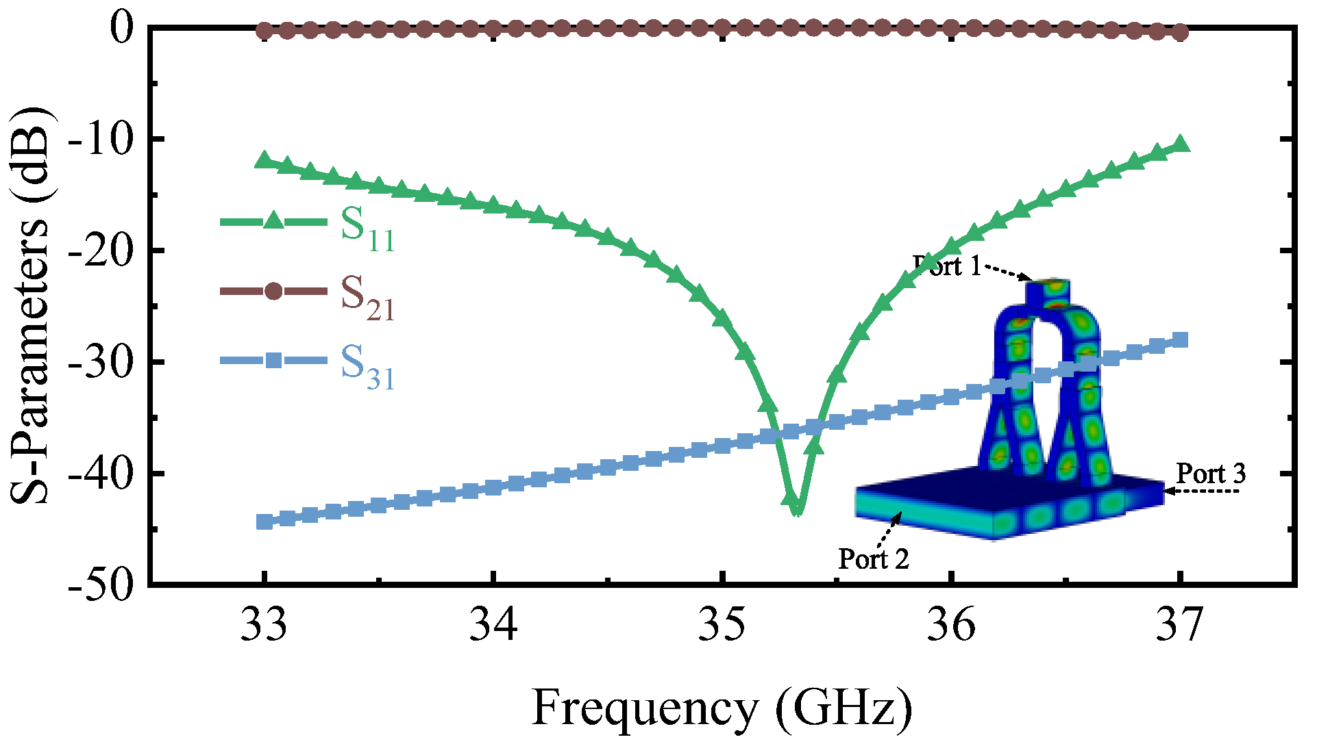 Micromachines 13 01111 g005