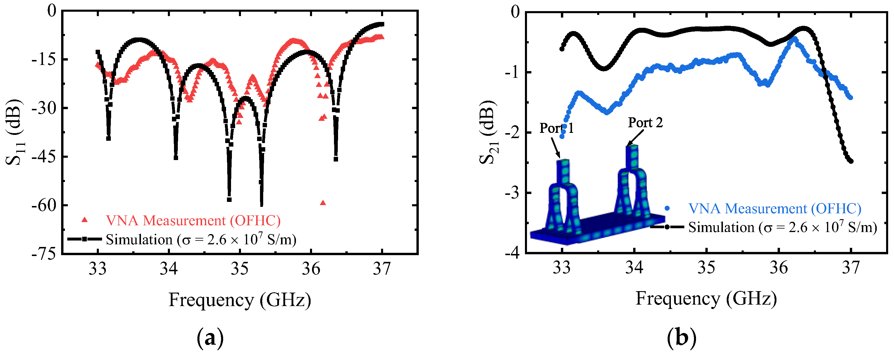 Micromachines 13 01111 g007