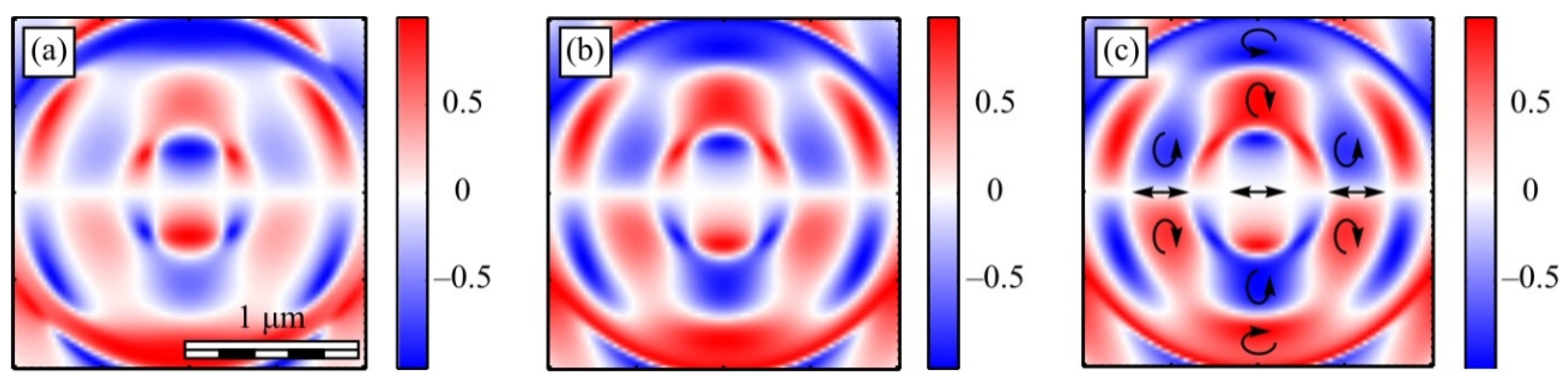 Micromachines 13 01112 g012 550