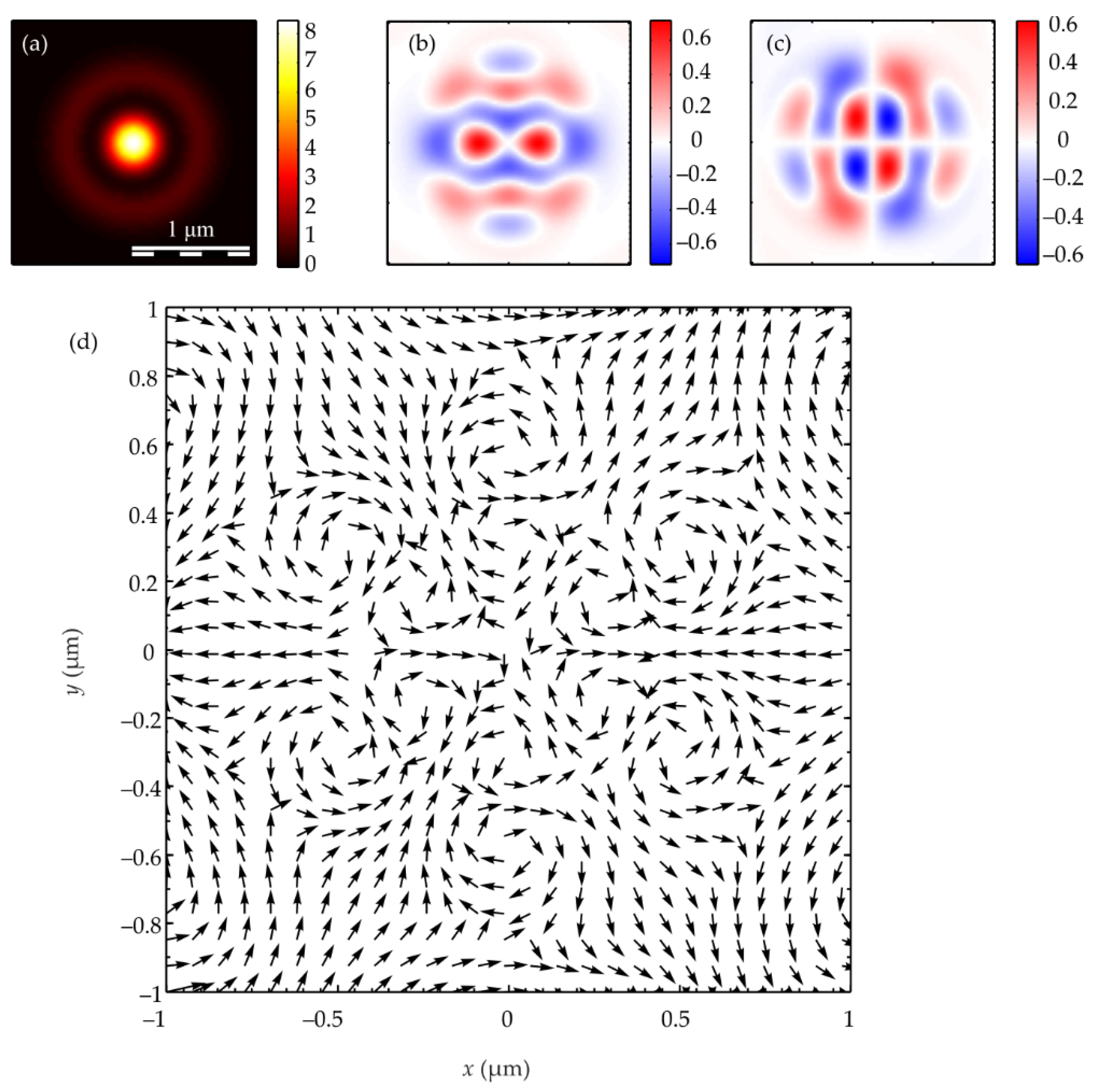 Micromachines 13 01112 g014 550