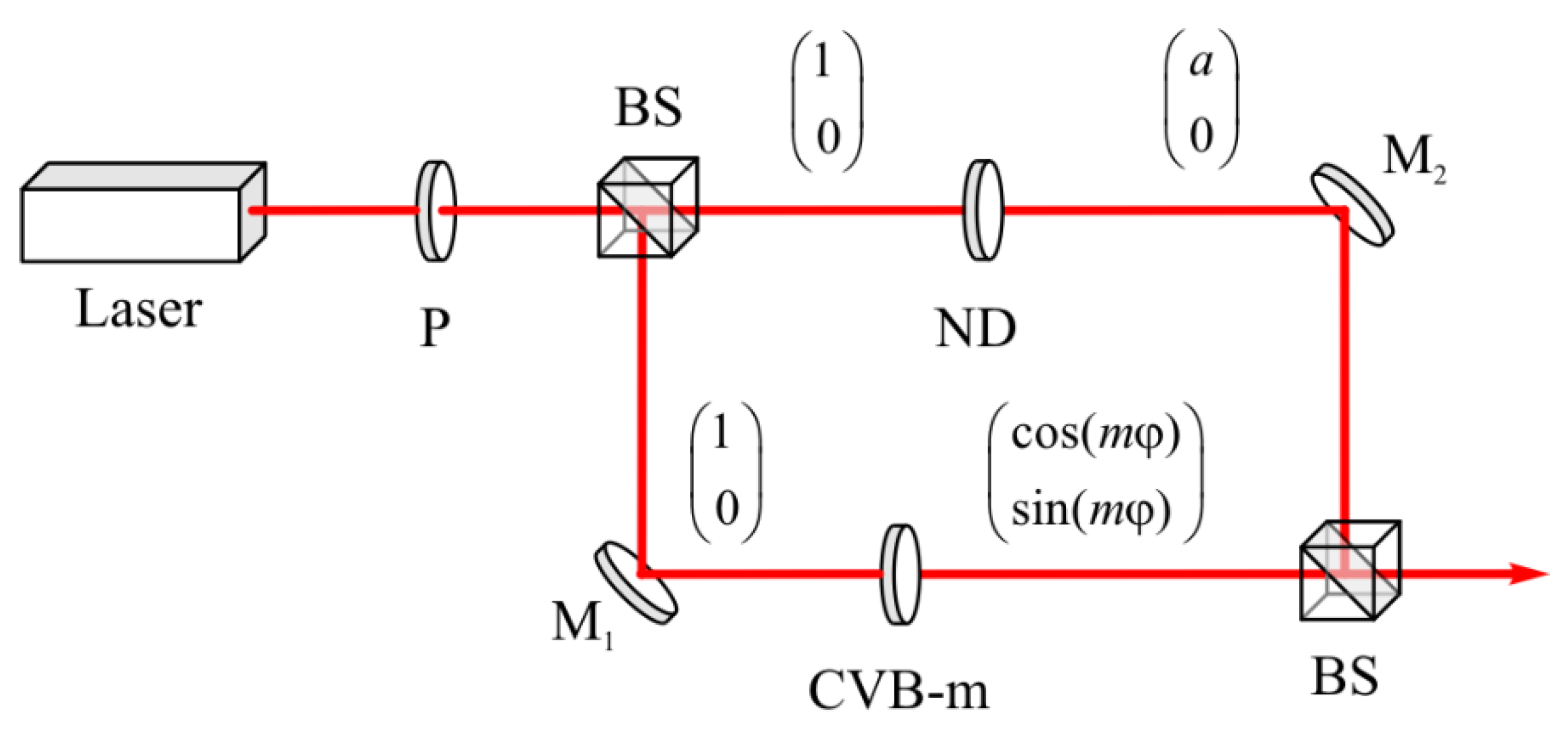 Micromachines 13 01112 g015 550