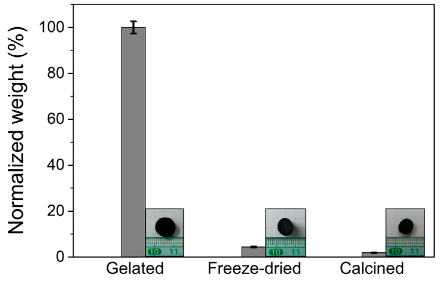 Micromachines 13 01113 g001 Micromachines 13 01113 g001