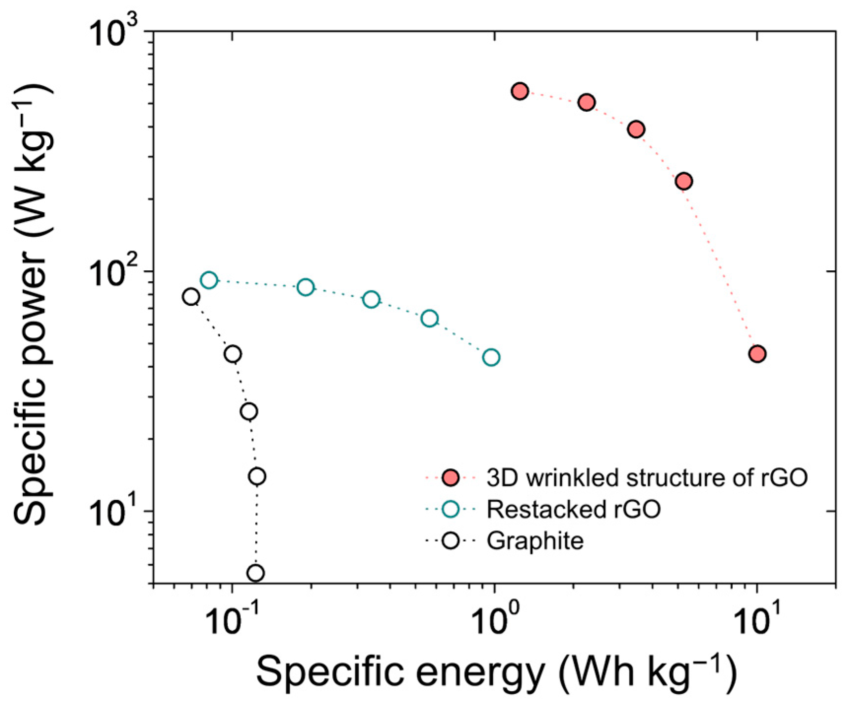 Micromachines 13 01113 g005 Micromachines 13 01113 g005