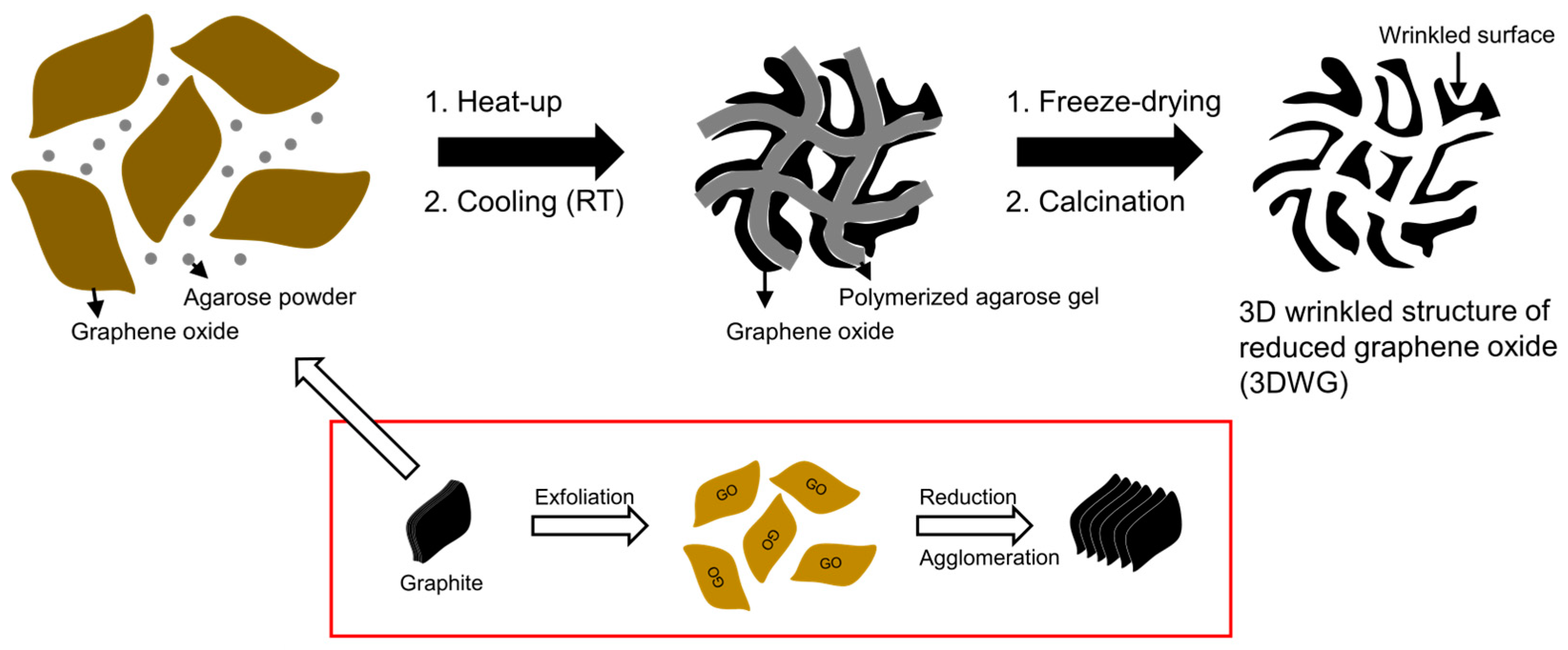 Micromachines 13 01113 sch001 Micromachines 13 01113 sch001