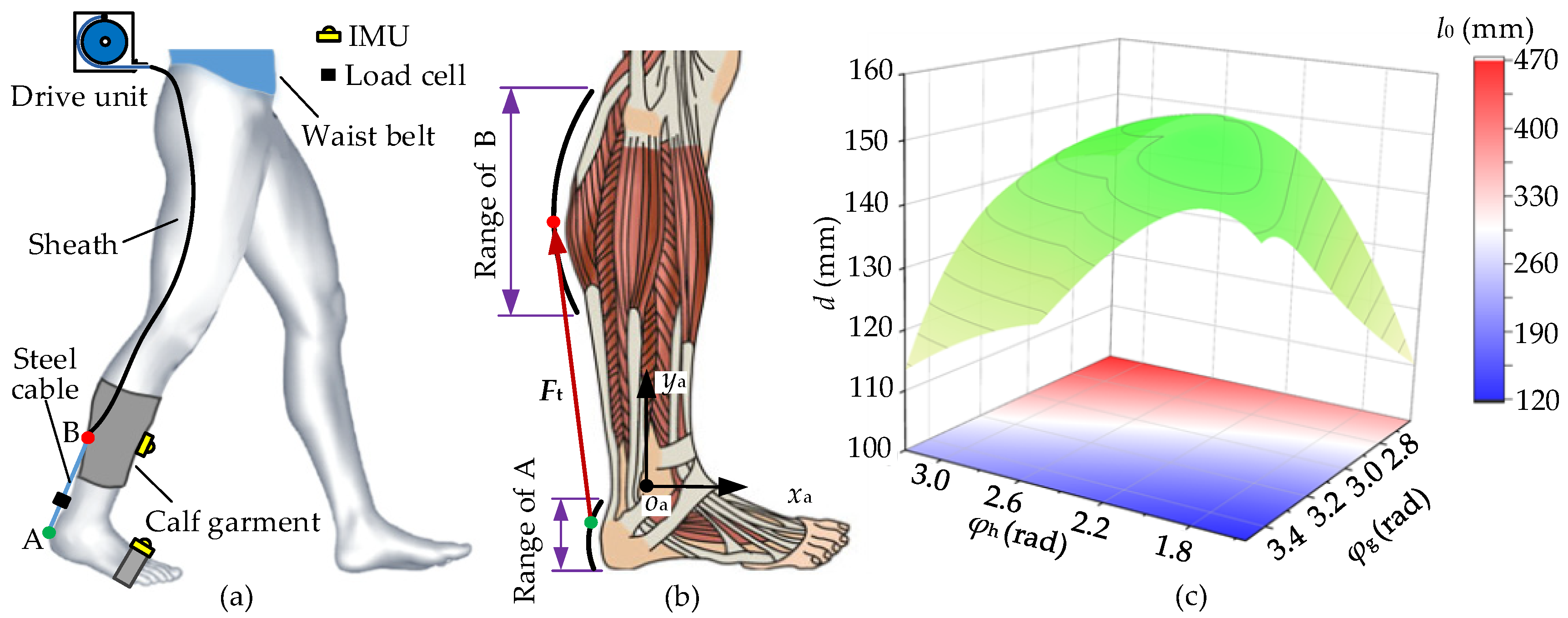 Micromachines 13 01114 g001 550