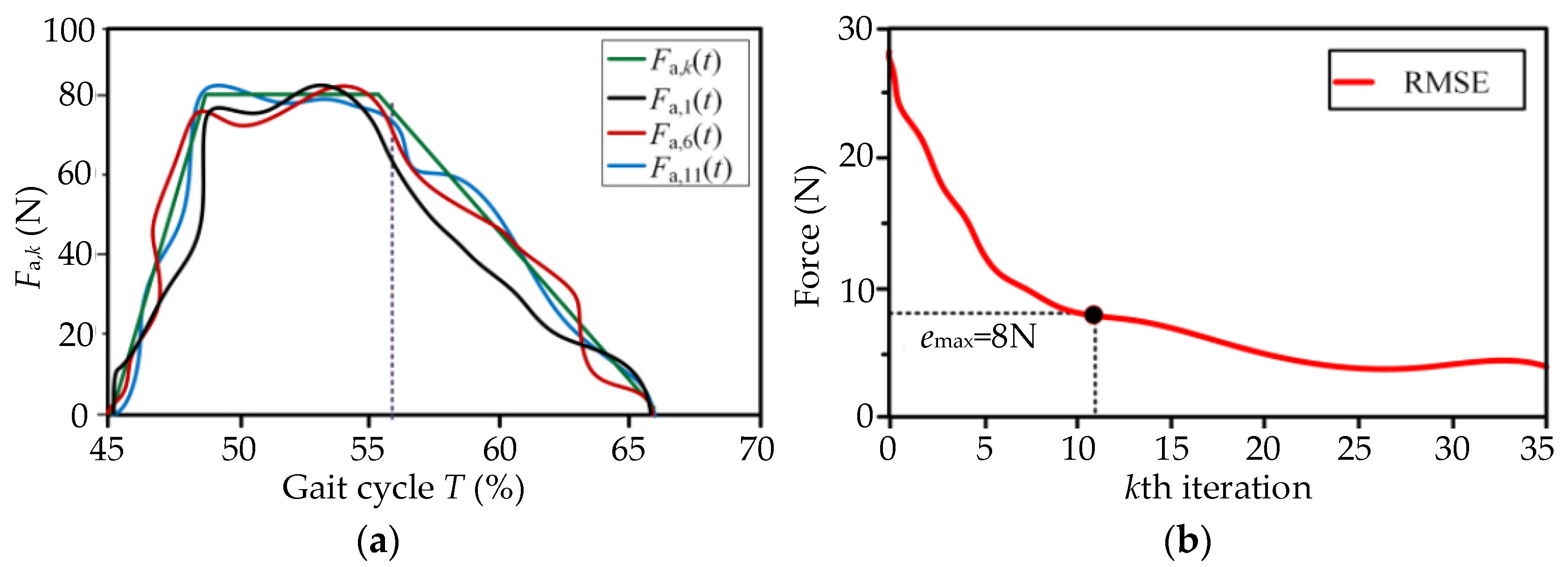 Micromachines 13 01114 g009 550