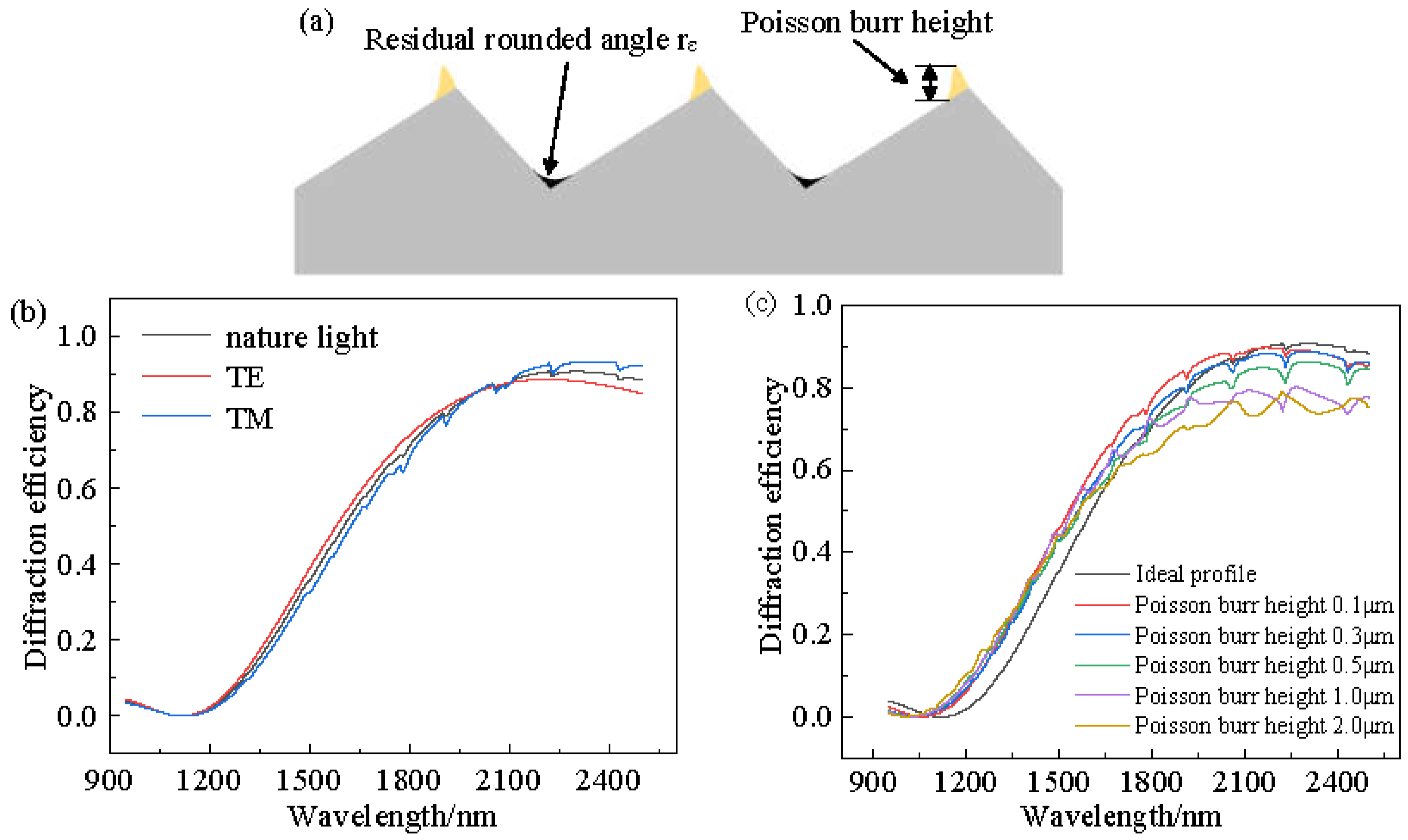 Micromachines 13 01115 g004 550
