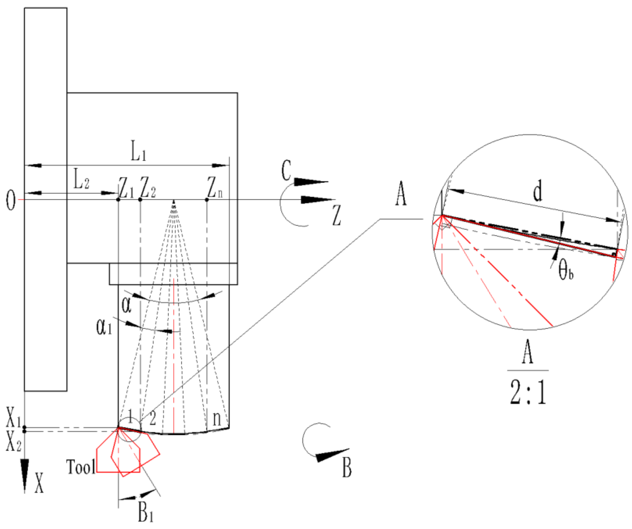 Micromachines 13 01115 g006 550