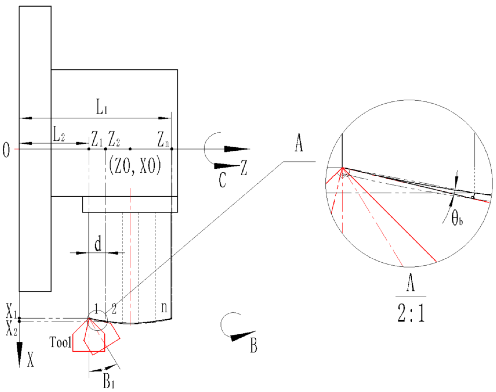 Micromachines 13 01115 g007 550