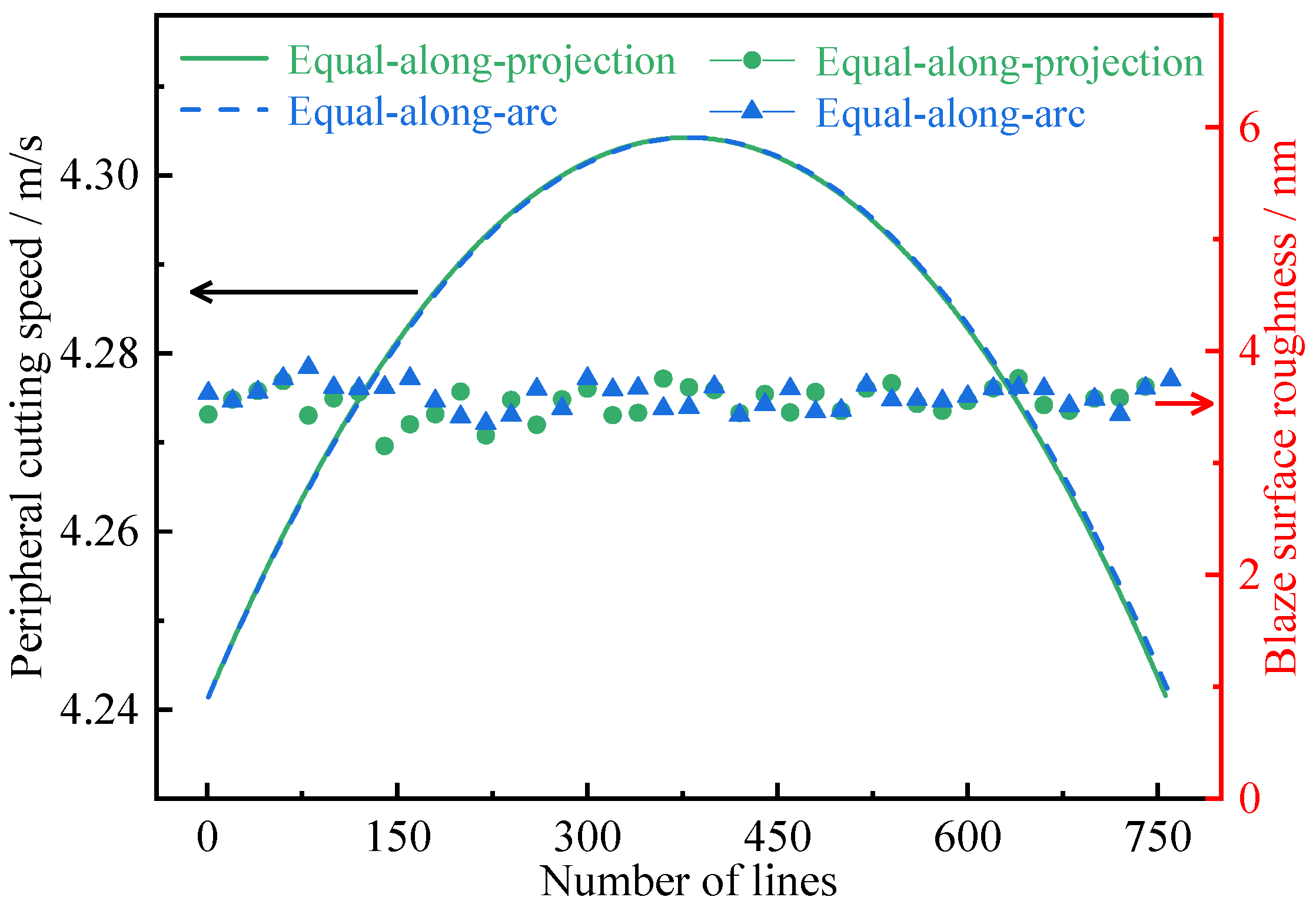 Micromachines 13 01115 g010 550