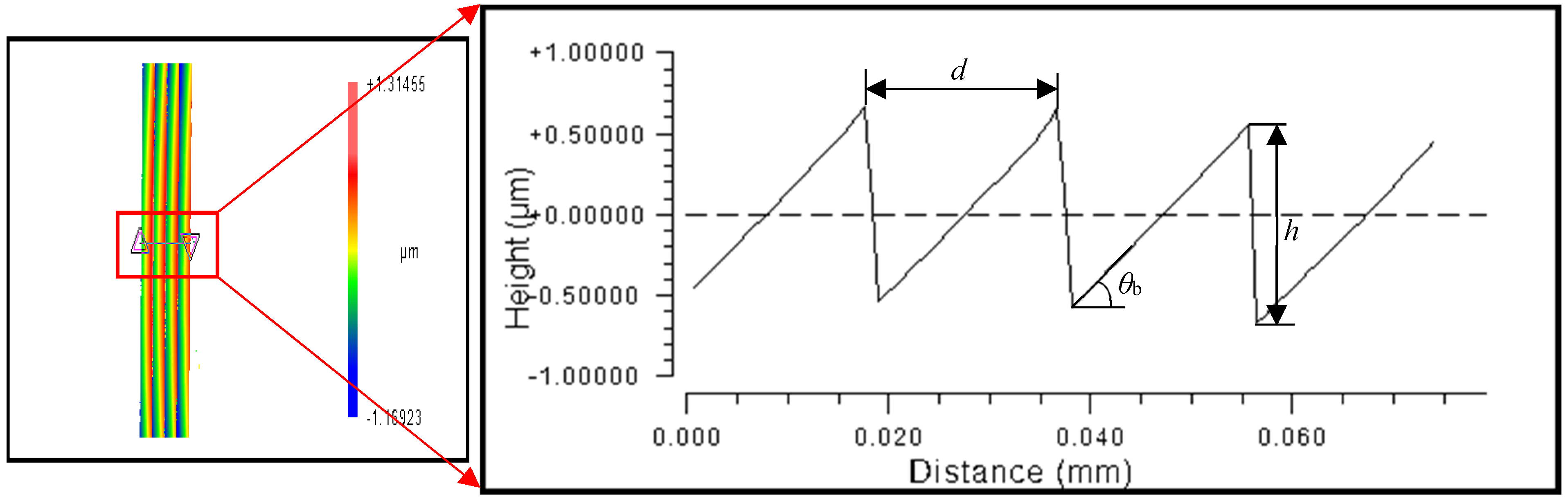 Micromachines 13 01115 g011 550