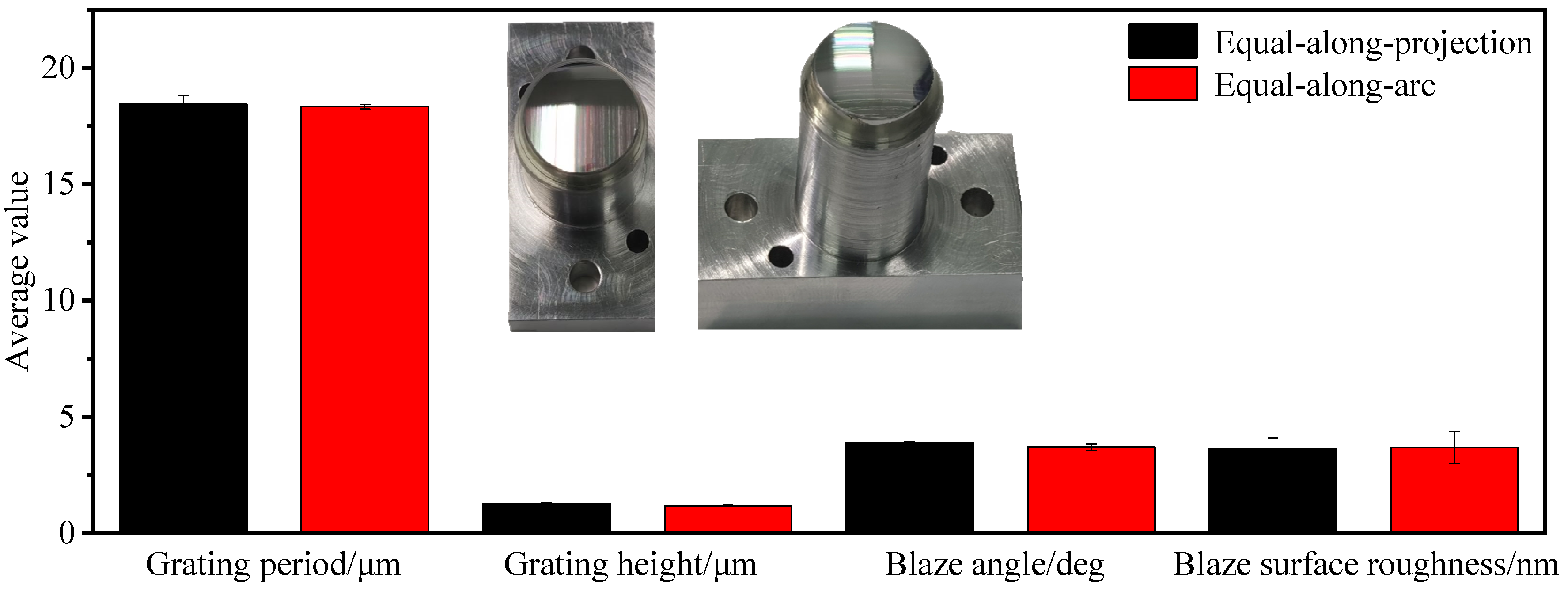 Micromachines 13 01115 g012 550