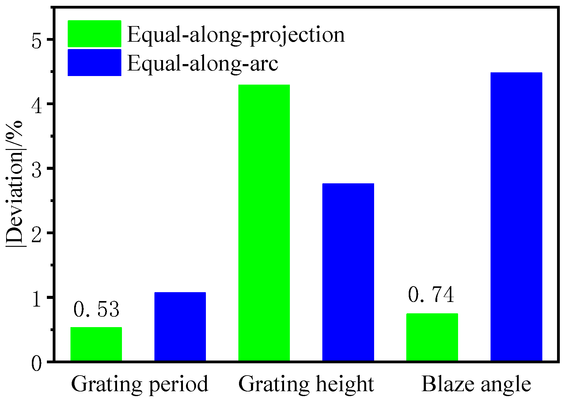 Micromachines 13 01115 g013 550