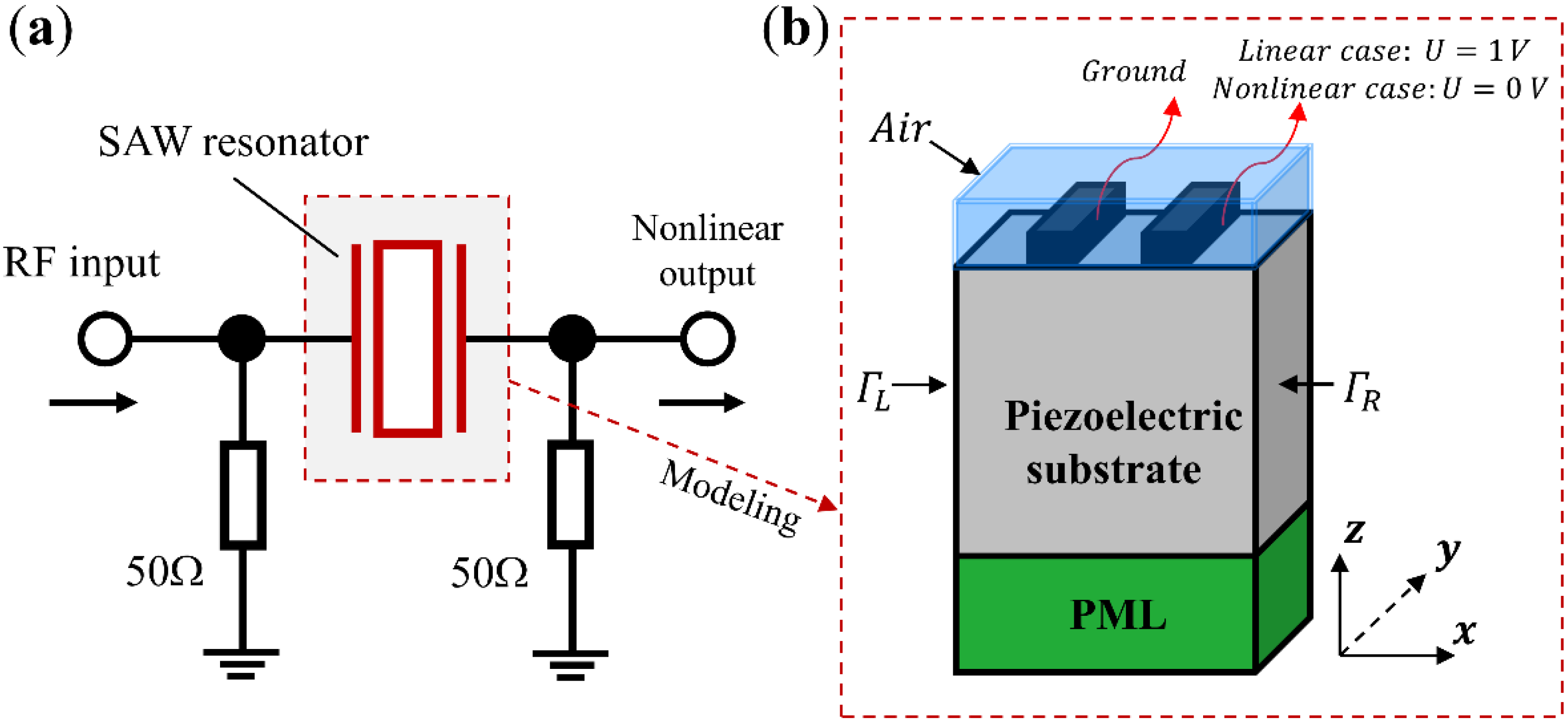Micromachines 13 01116 g001 Micromachines 13 01116 g001