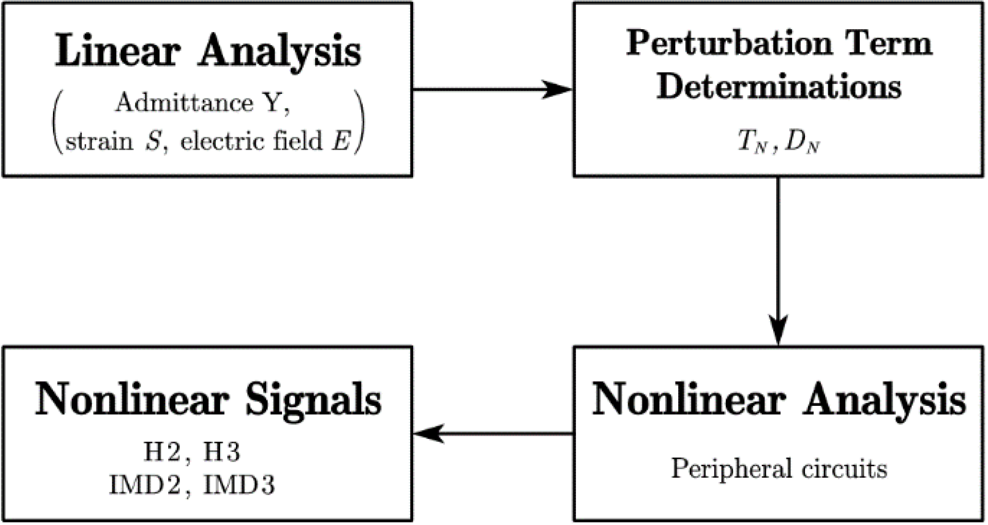 Micromachines 13 01116 g002 Micromachines 13 01116 g002