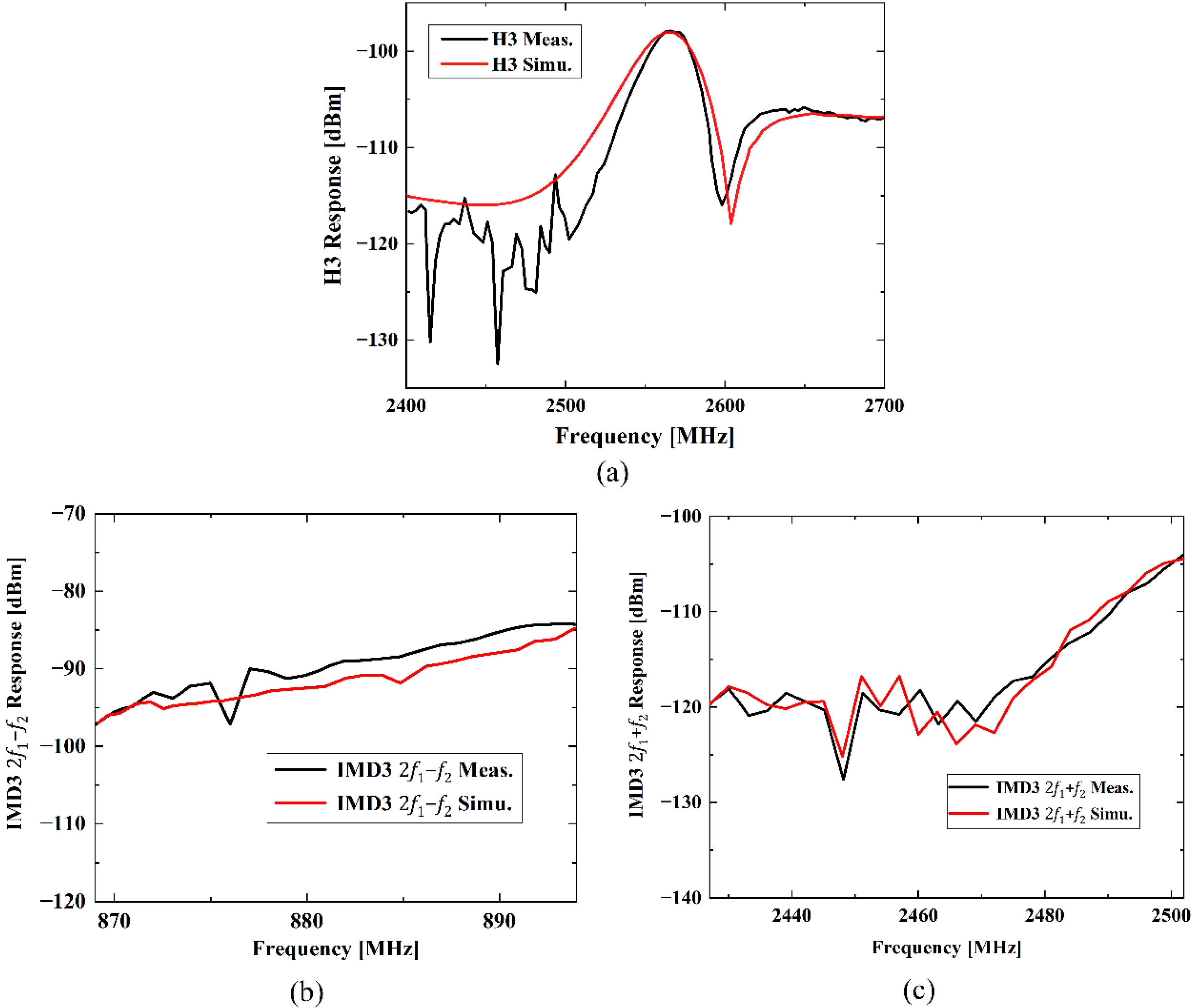 Micromachines 13 01116 g004 Micromachines 13 01116 g004
