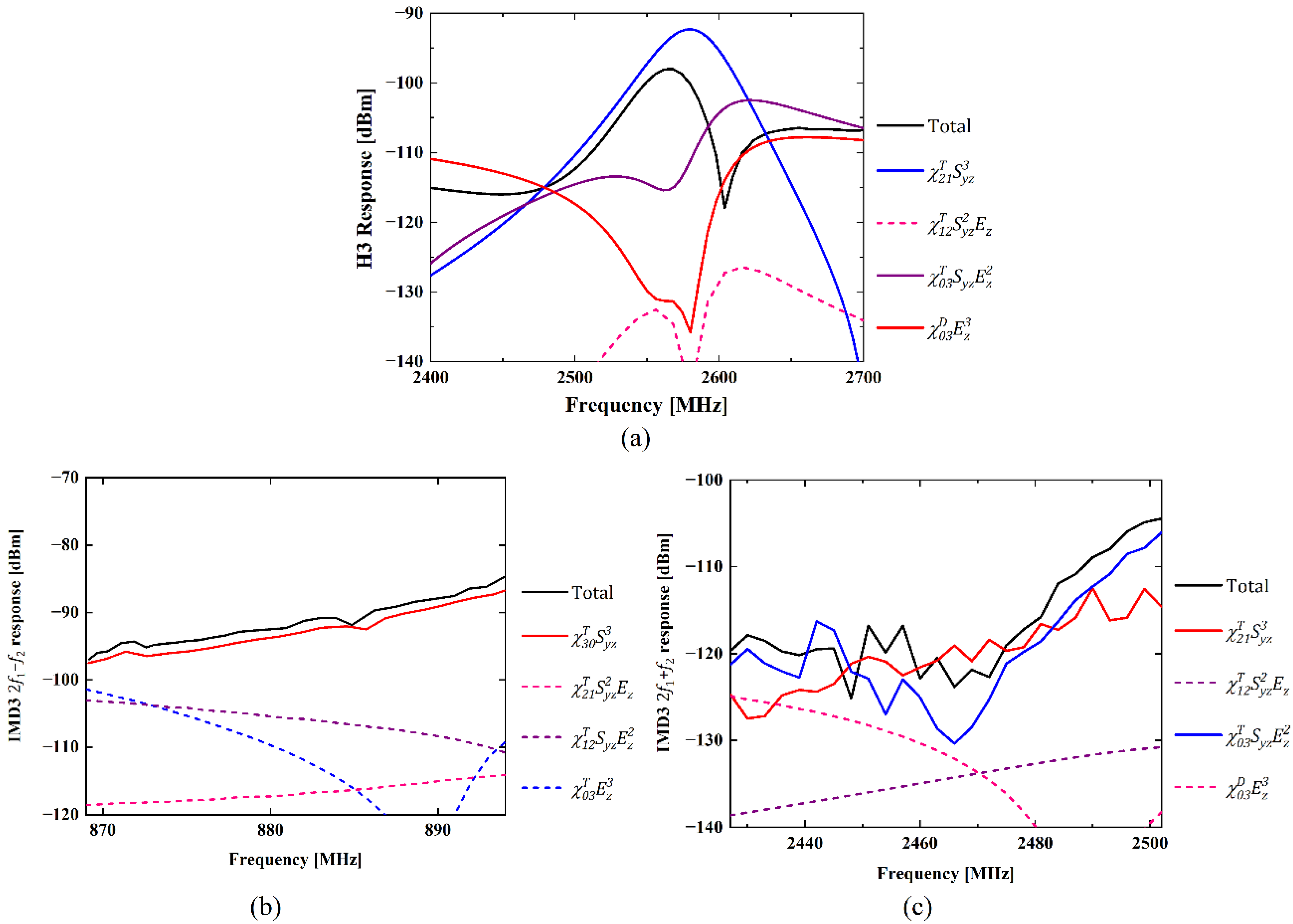 Micromachines 13 01116 g005 Micromachines 13 01116 g005