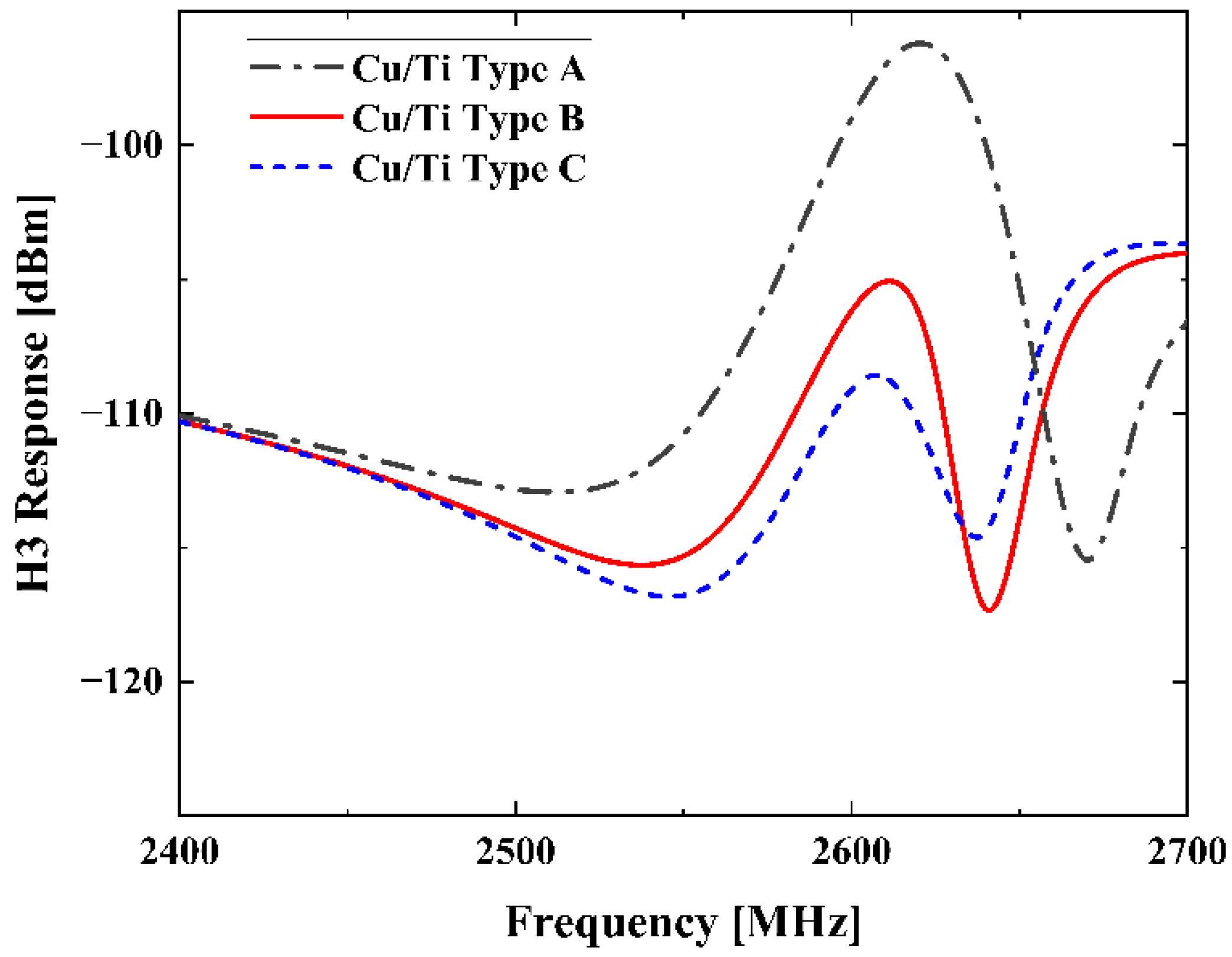 Micromachines 13 01116 g006 Micromachines 13 01116 g006
