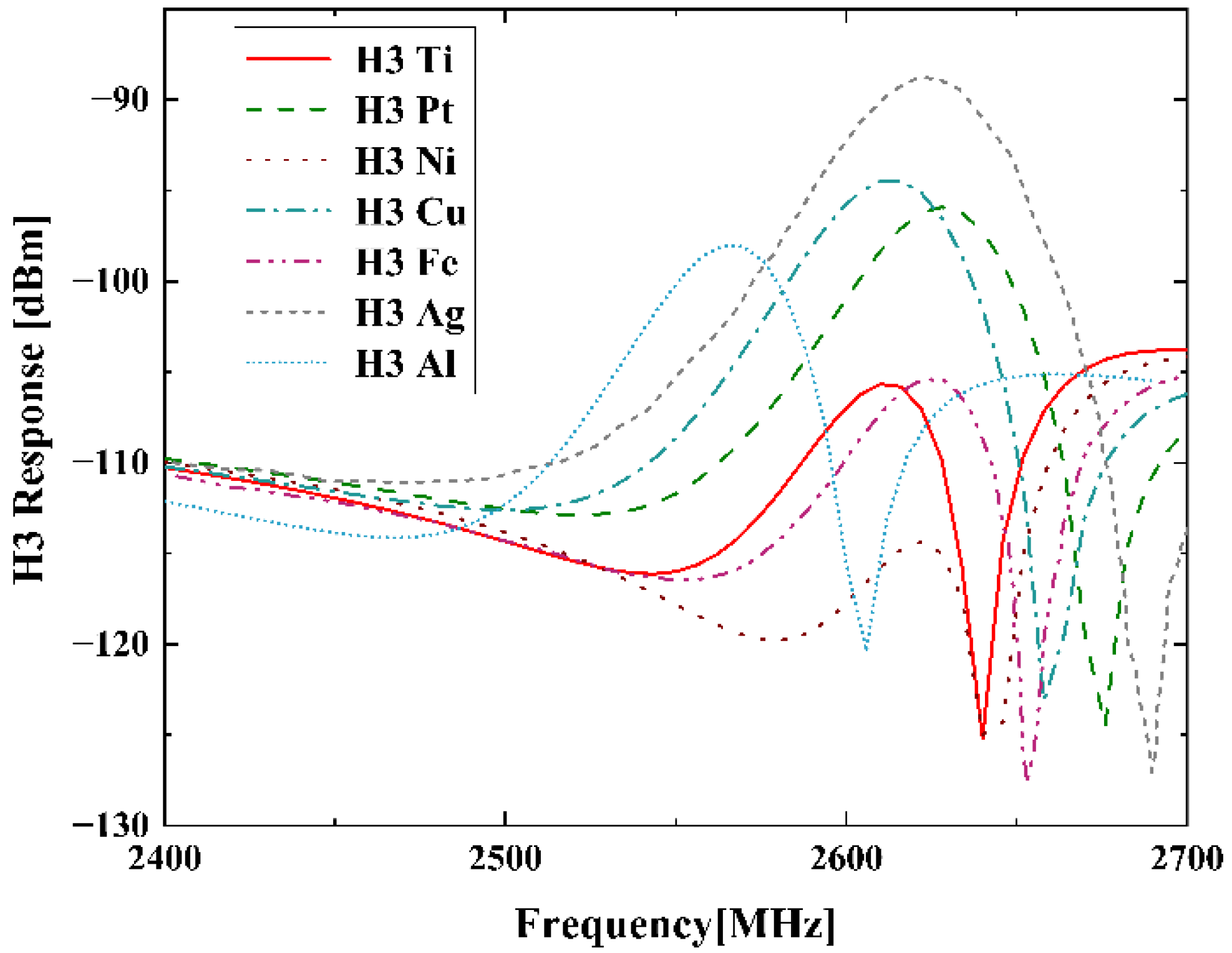 Micromachines 13 01116 g007 Micromachines 13 01116 g007