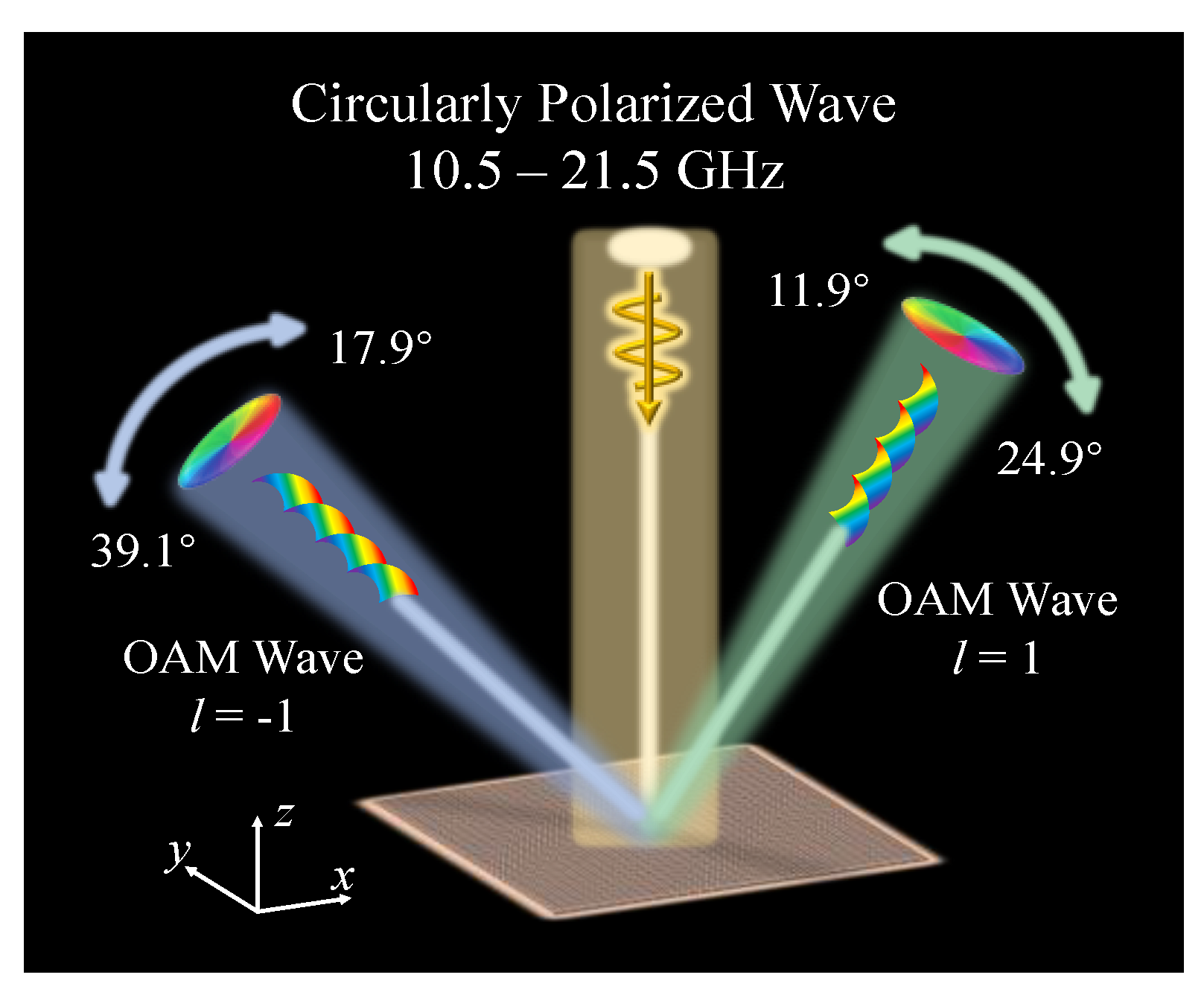 Micromachines 13 01117 g001