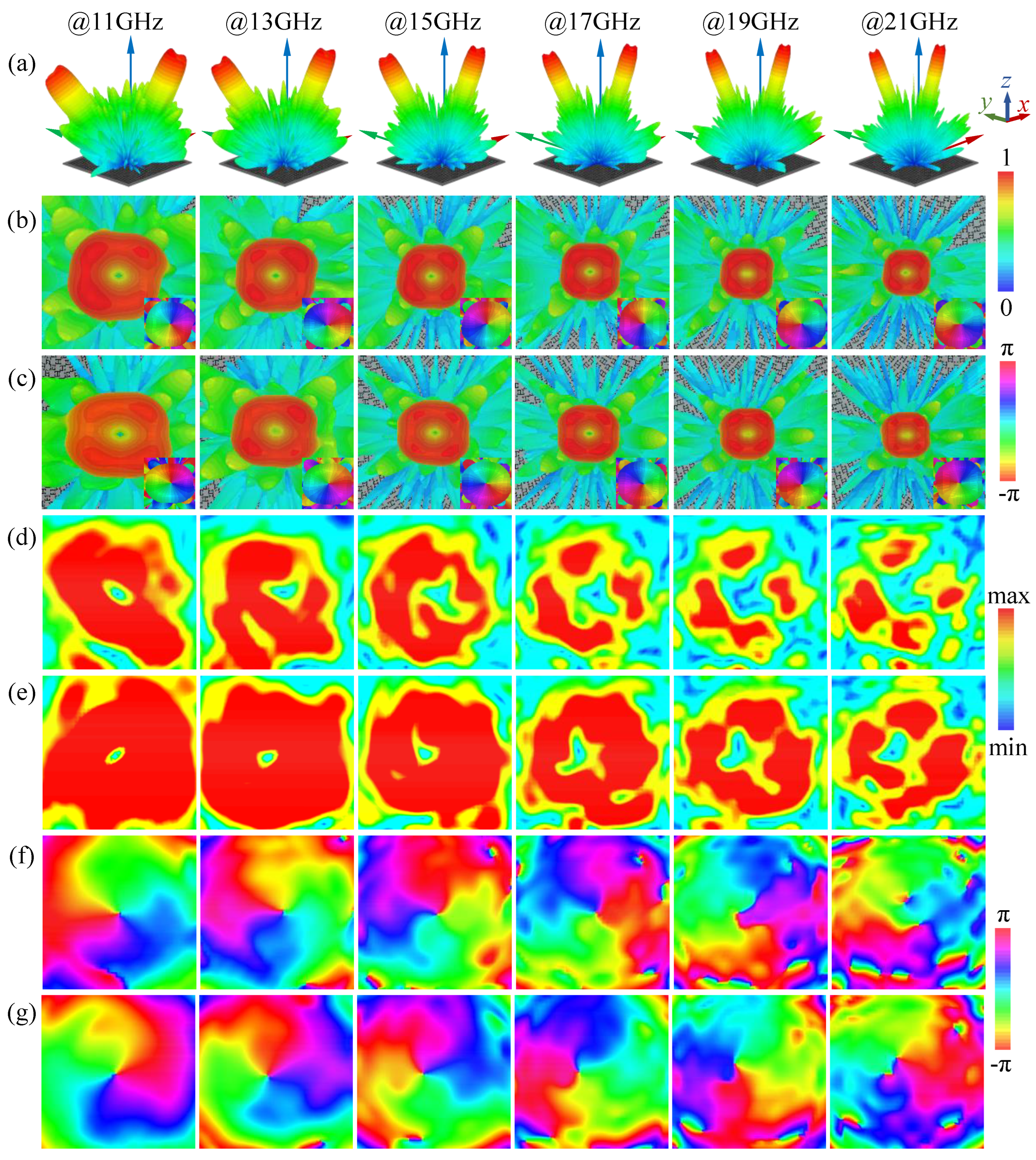 Micromachines 13 01117 g005