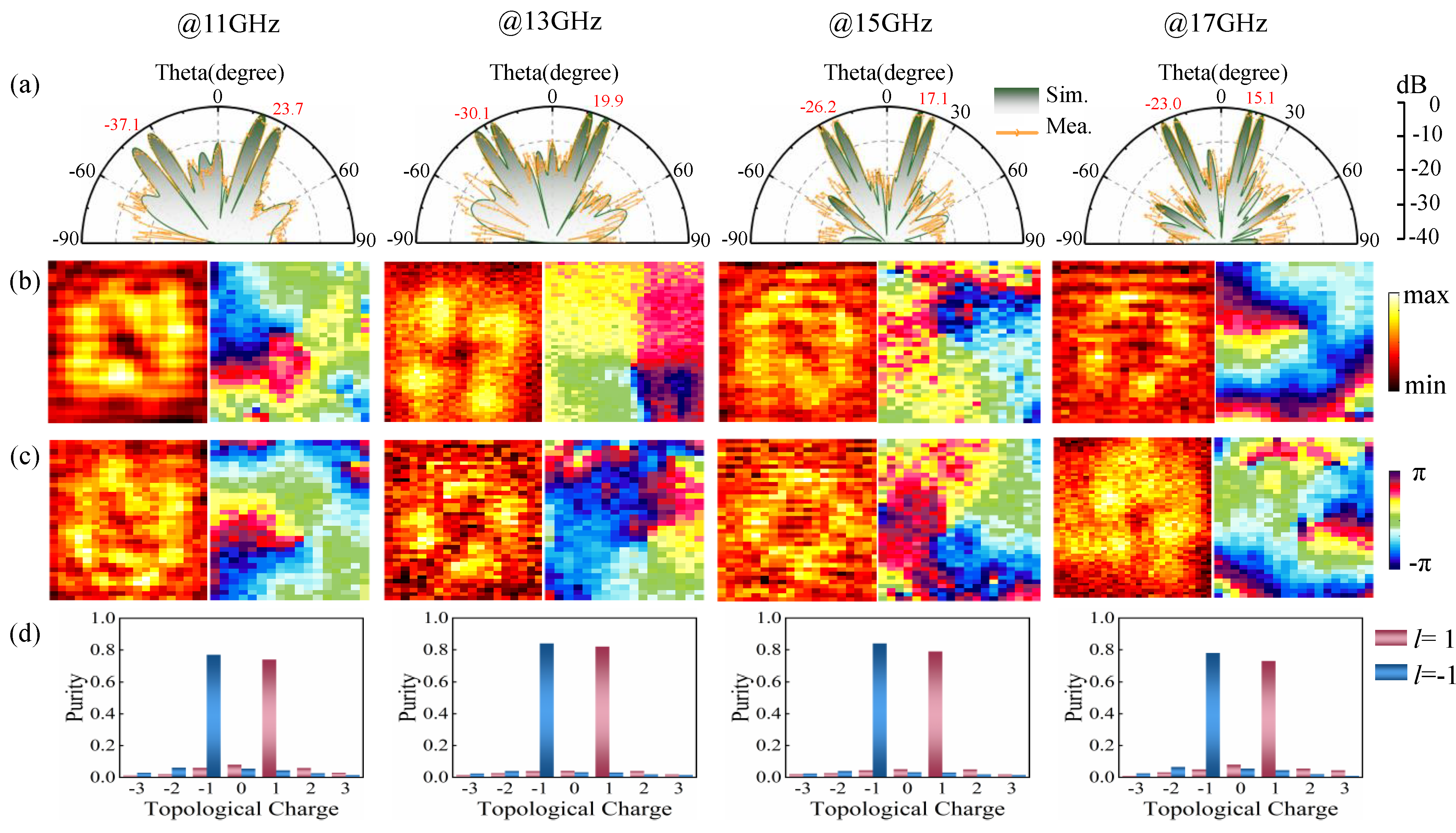 Micromachines 13 01117 g007