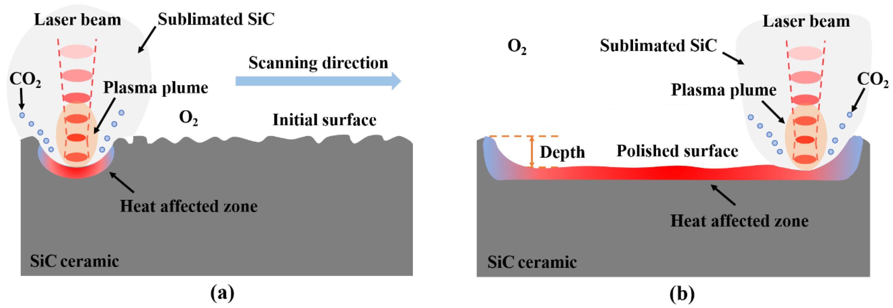 Micromachines 13 01118 g006