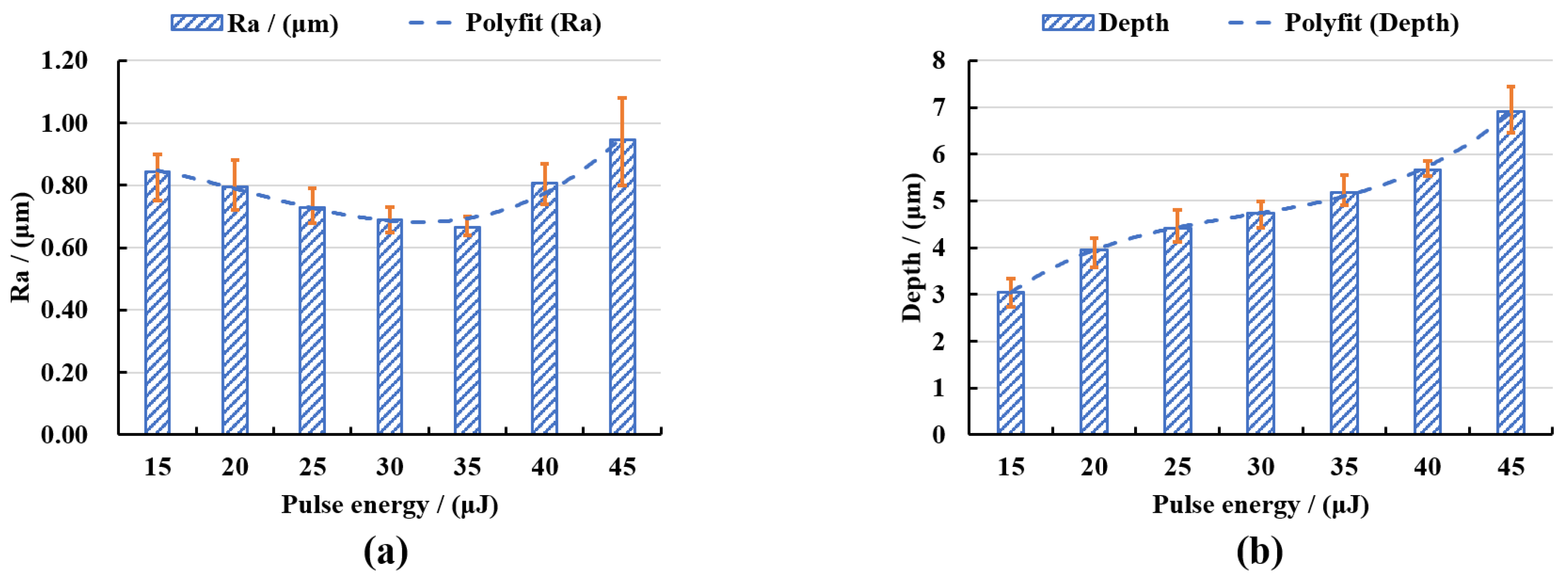 Micromachines 13 01118 g008