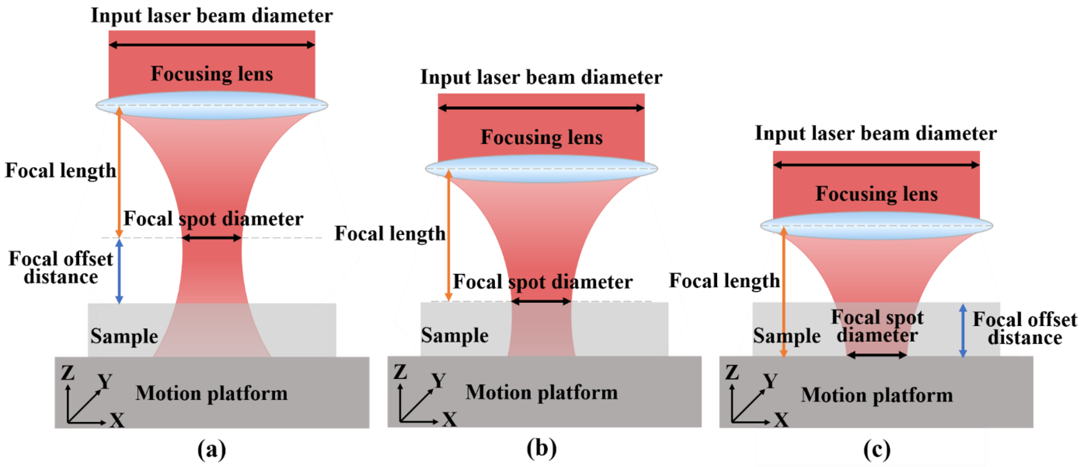 Micromachines 13 01118 g012