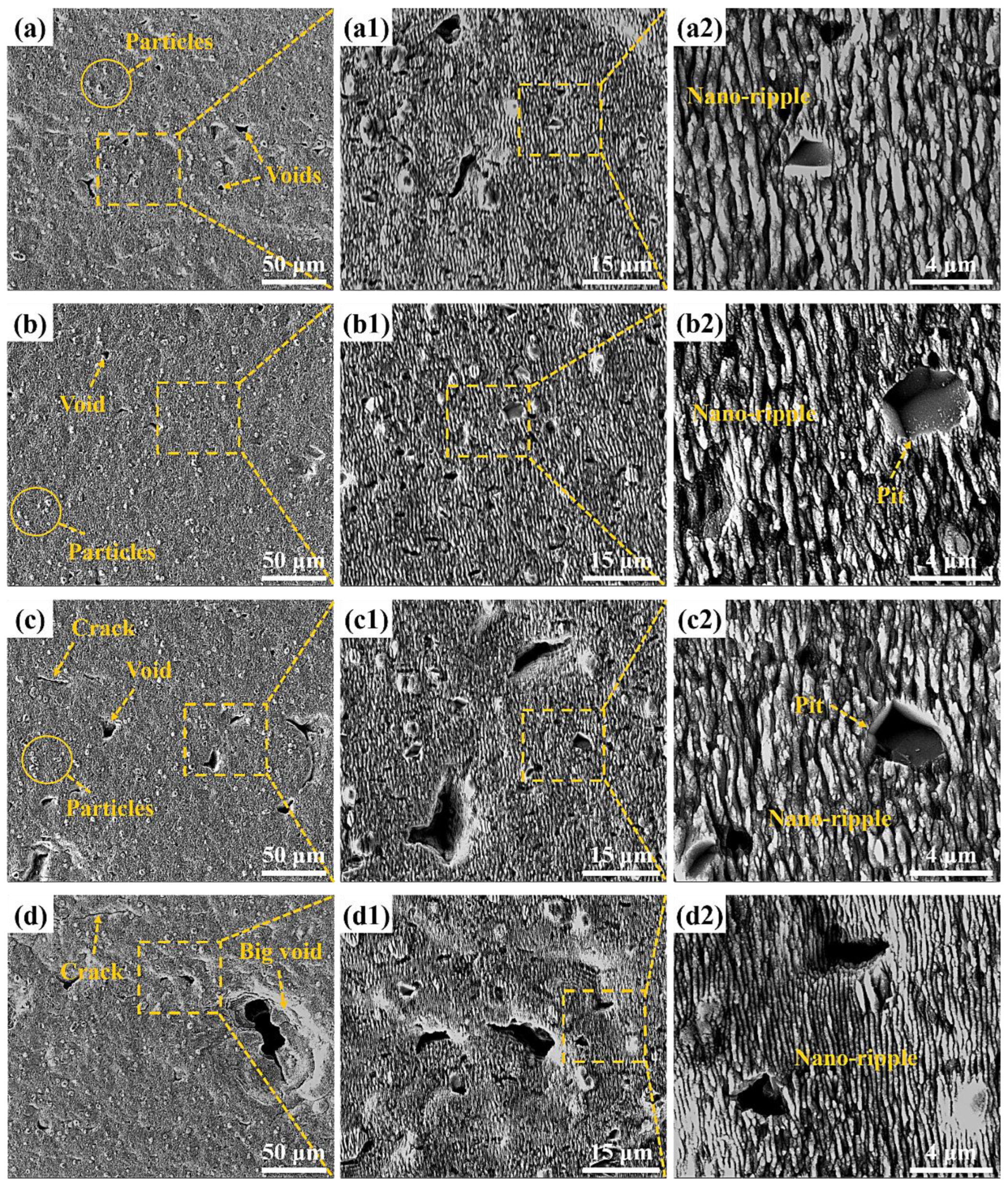 Micromachines 13 01118 g015