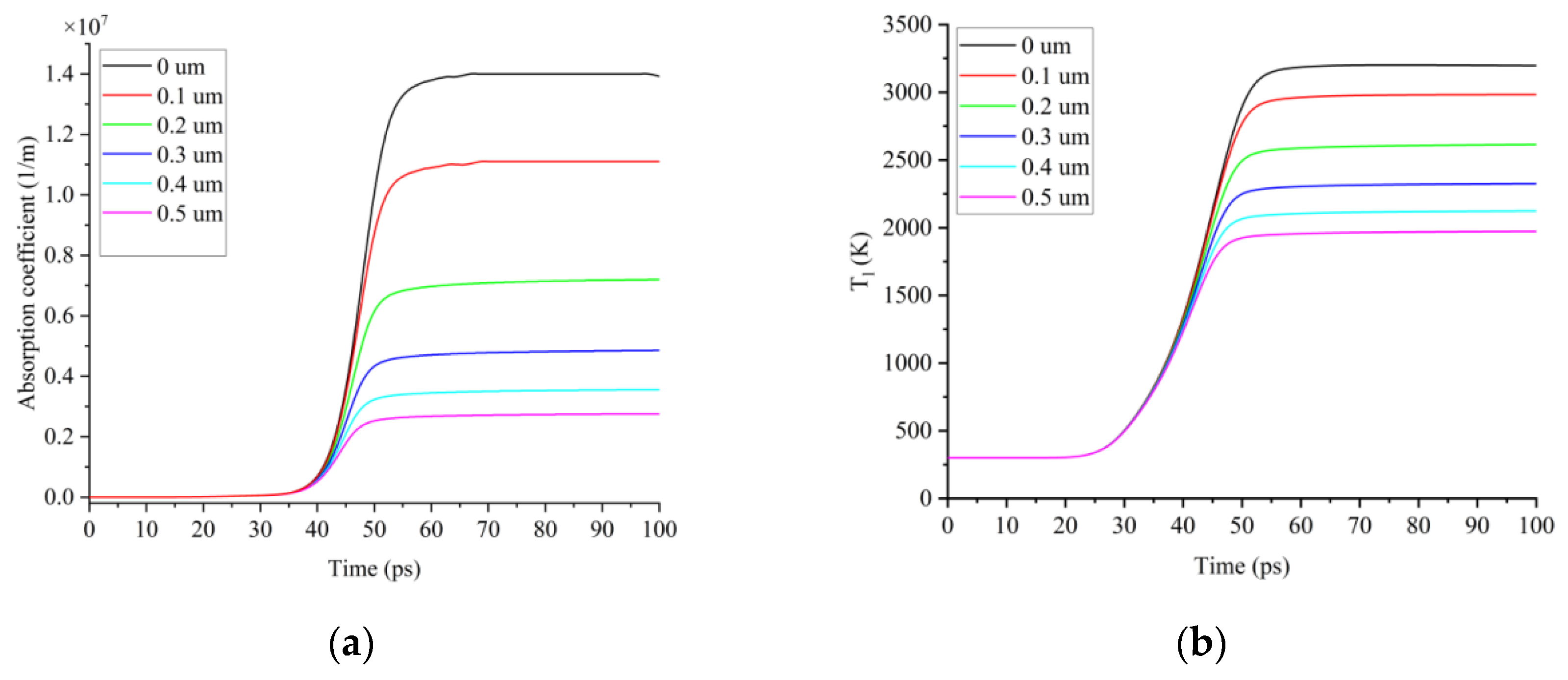 Micromachines 13 01119 g006 Micromachines 13 01119 g006