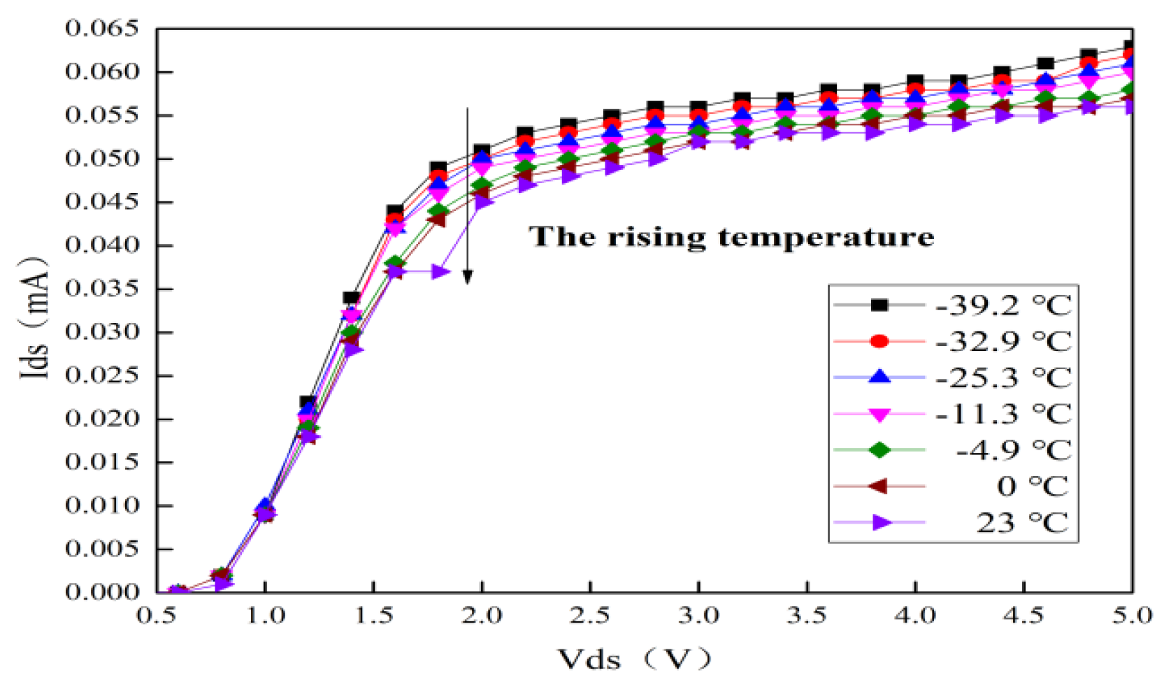 Micromachines 13 01121 g006 550