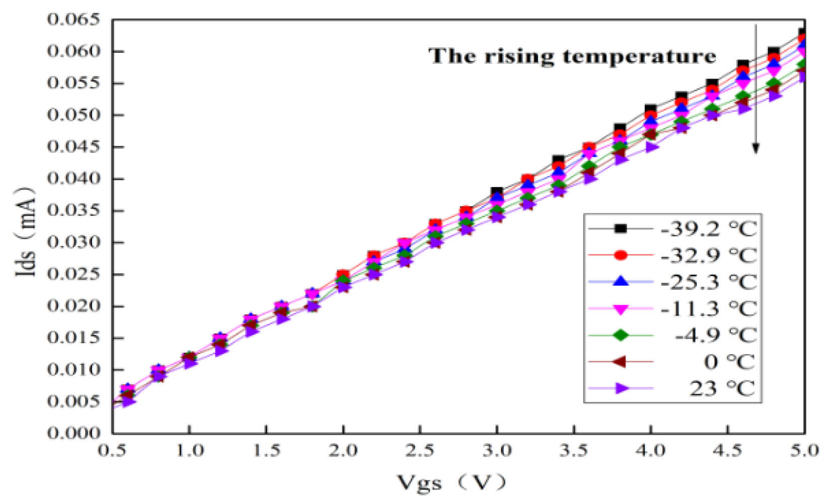 Micromachines 13 01121 g007 550