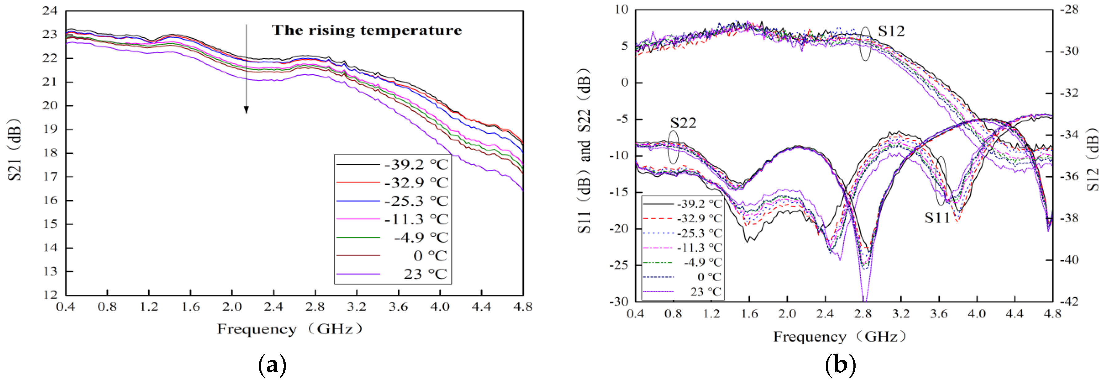 Micromachines 13 01121 g008 550