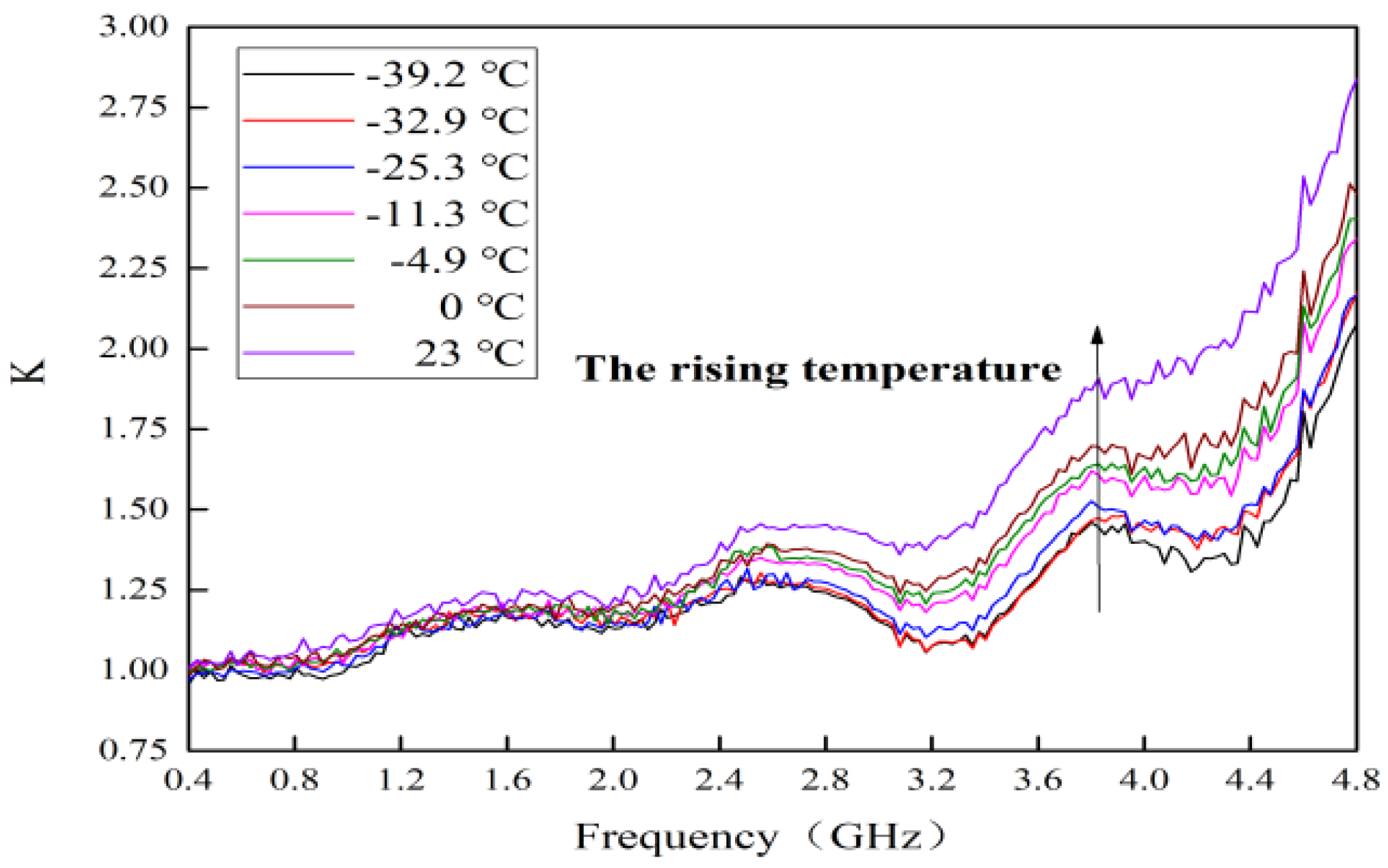 Micromachines 13 01121 g009 550