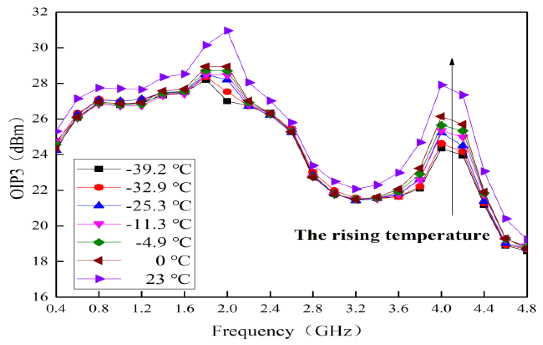 Micromachines 13 01121 g011 550