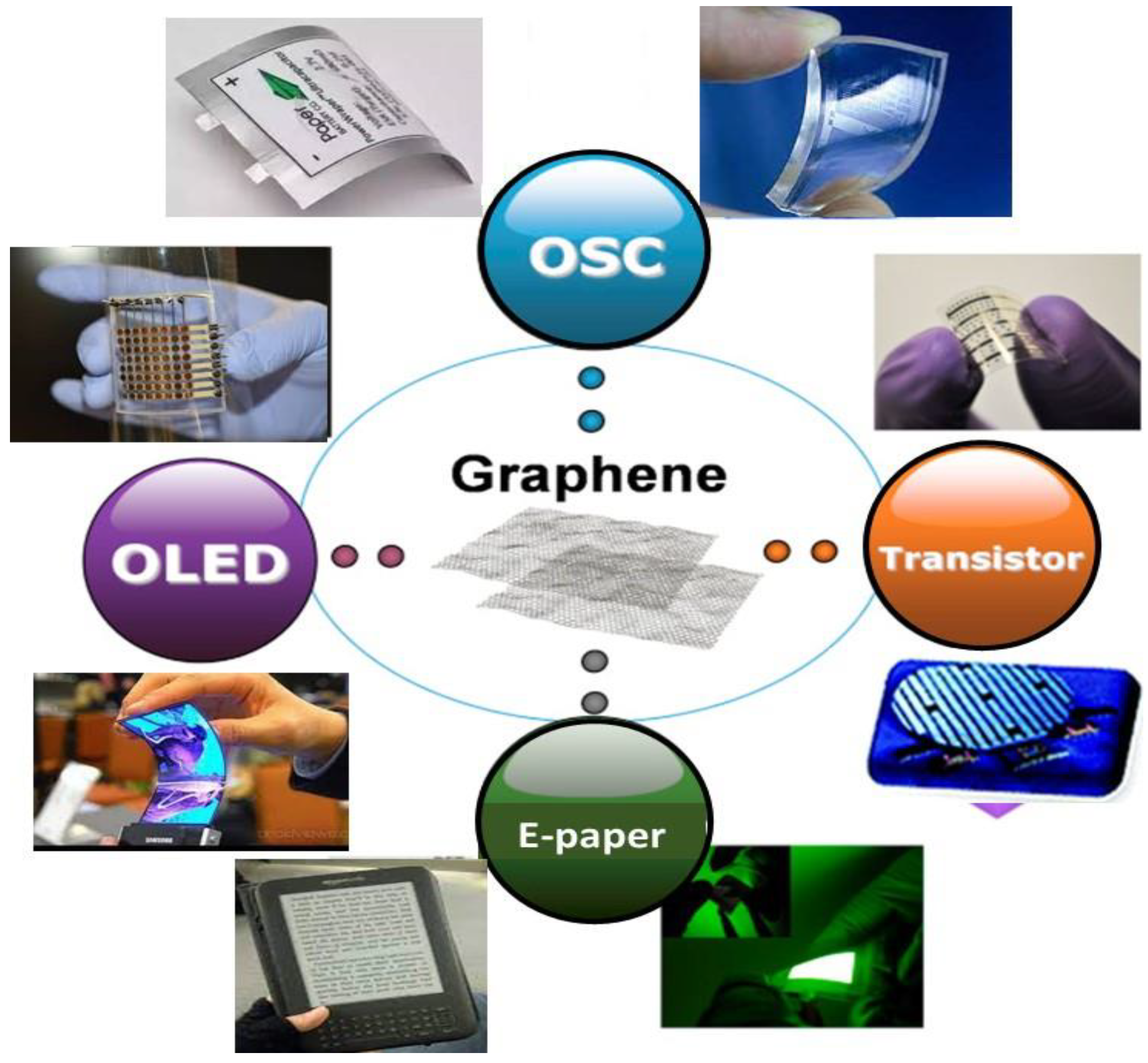 Micromachines | Free Full-Text | Graphene-Based Polymer Composites for  Flexible Electronic Applications
