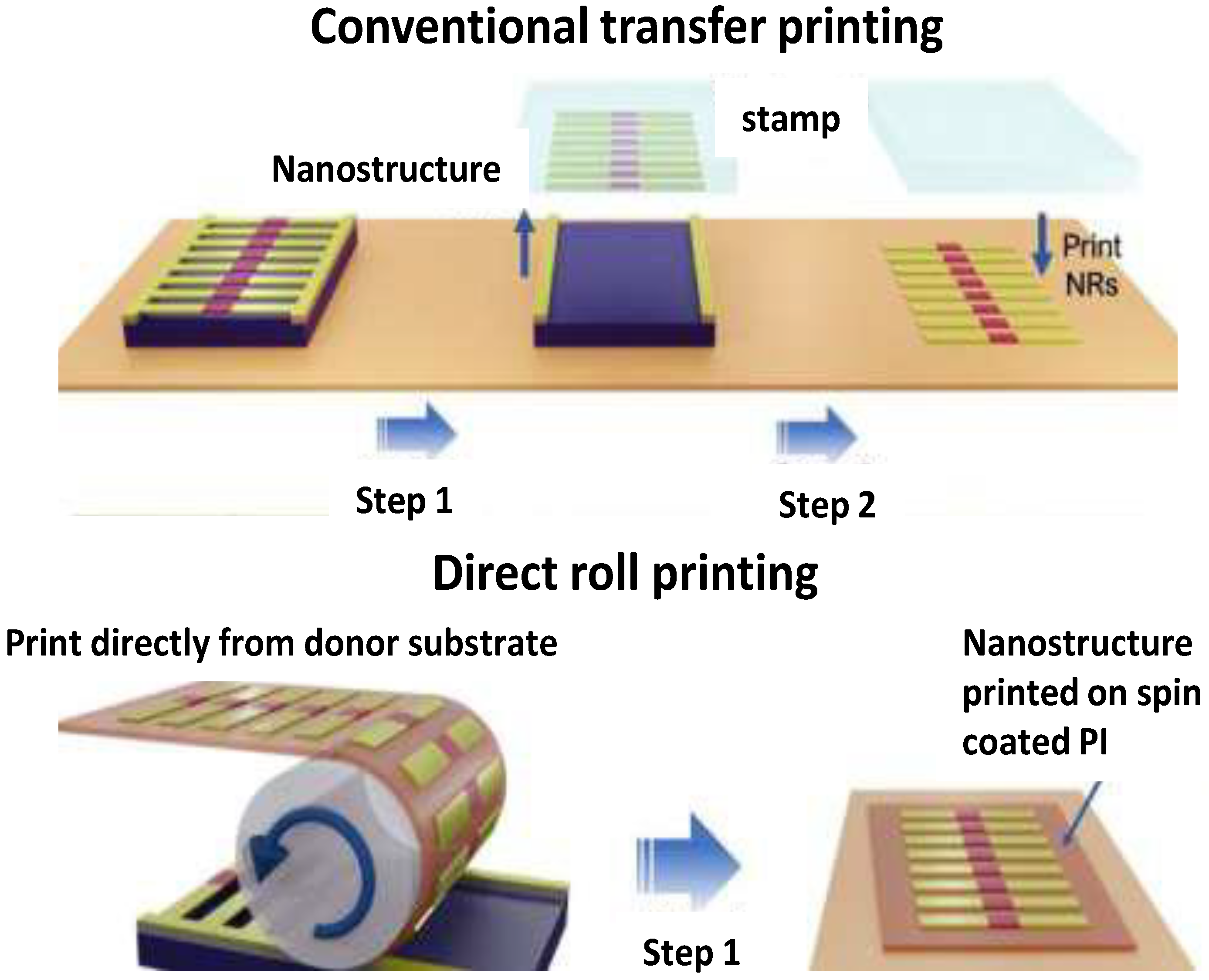 Micromachines 13 01123 g003 550