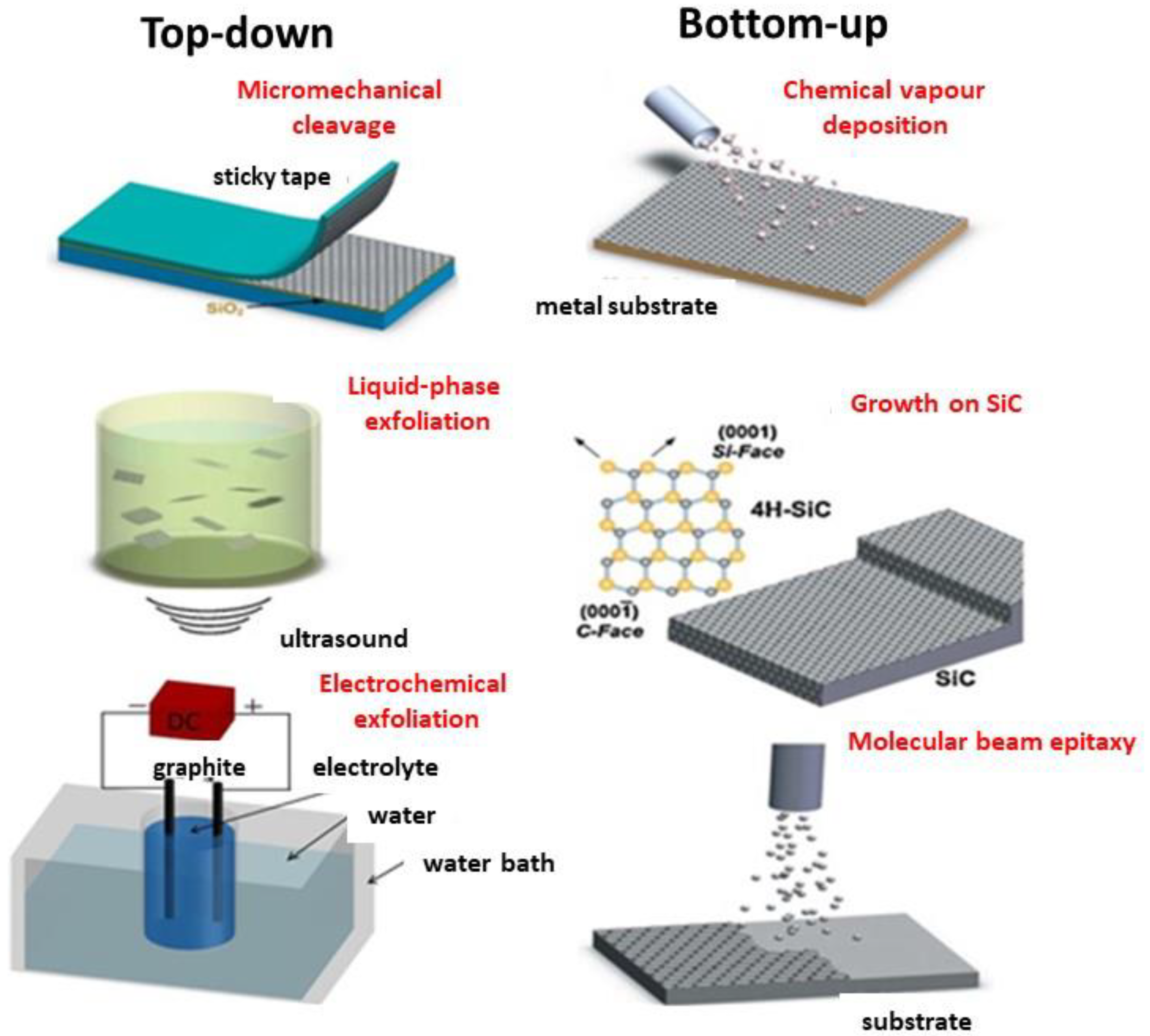 Micromachines 13 01123 g004 550
